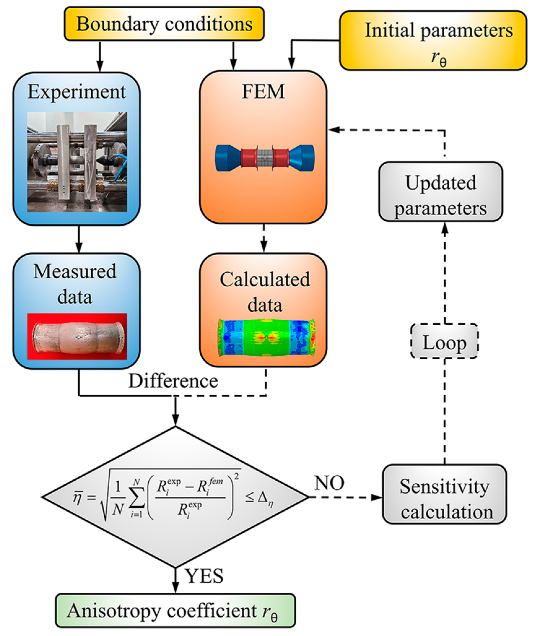 Materials 16 04629 g003