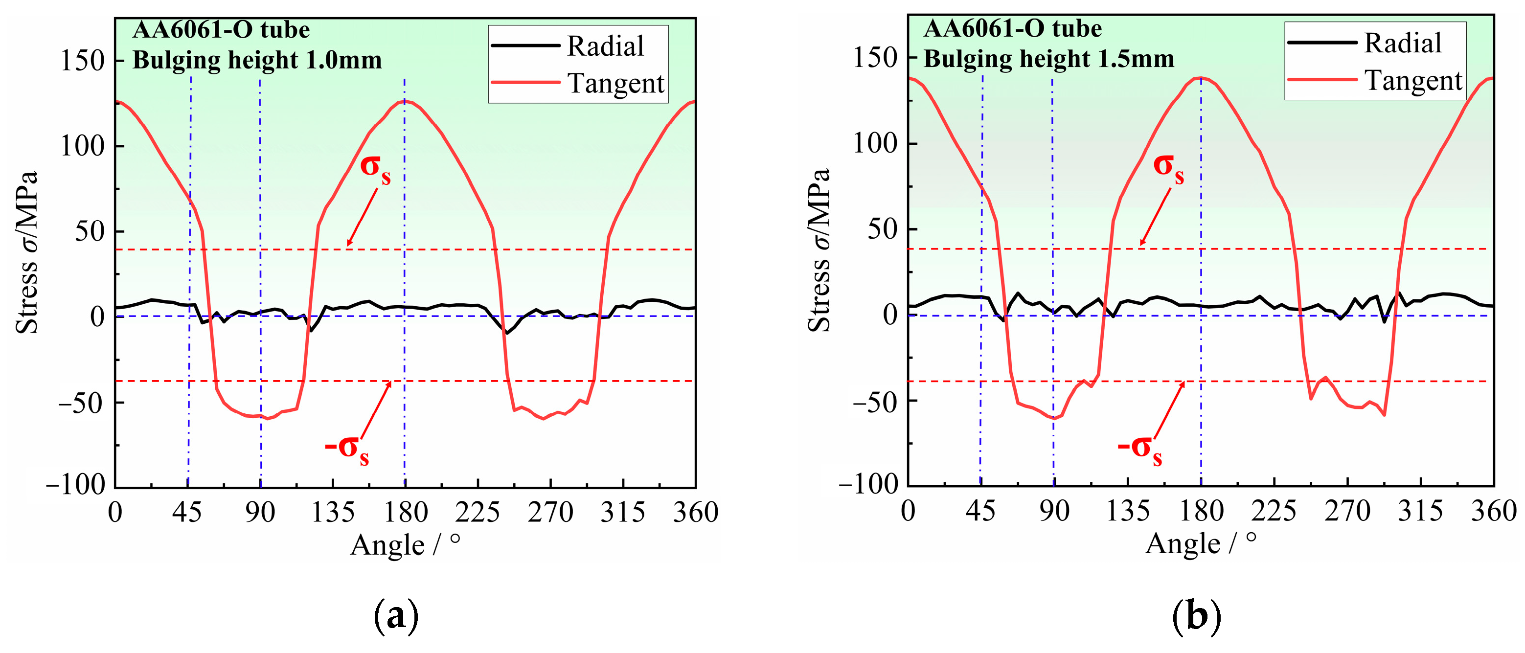 Materials 16 04629 g011a