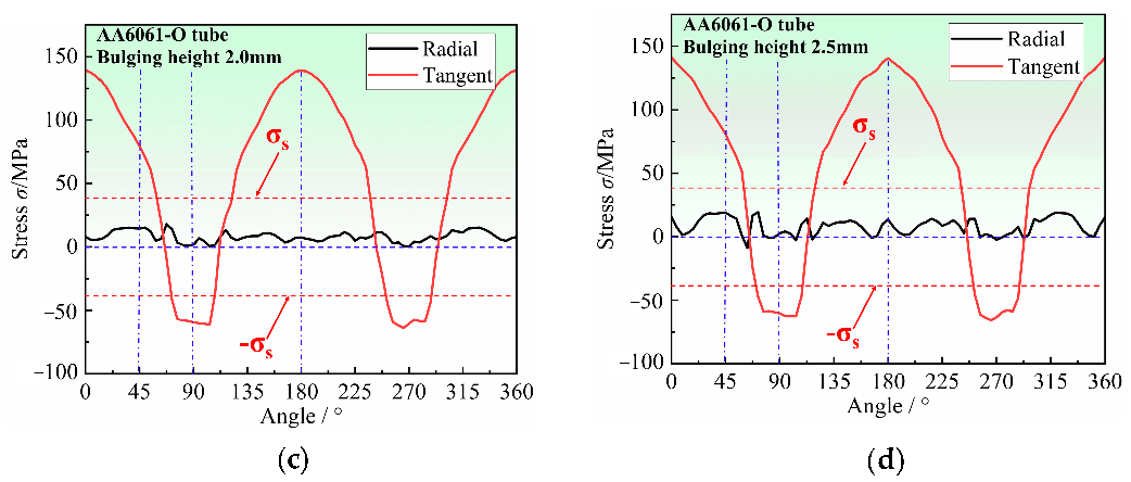 Materials 16 04629 g011b