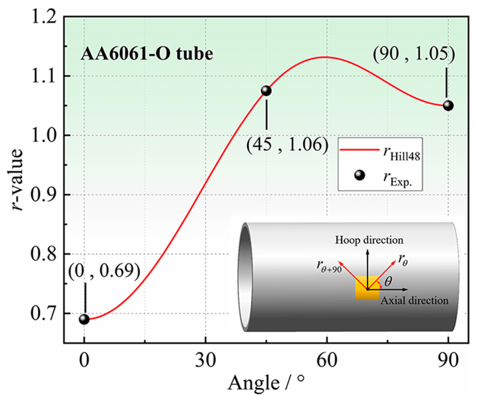 Materials 16 04629 g028