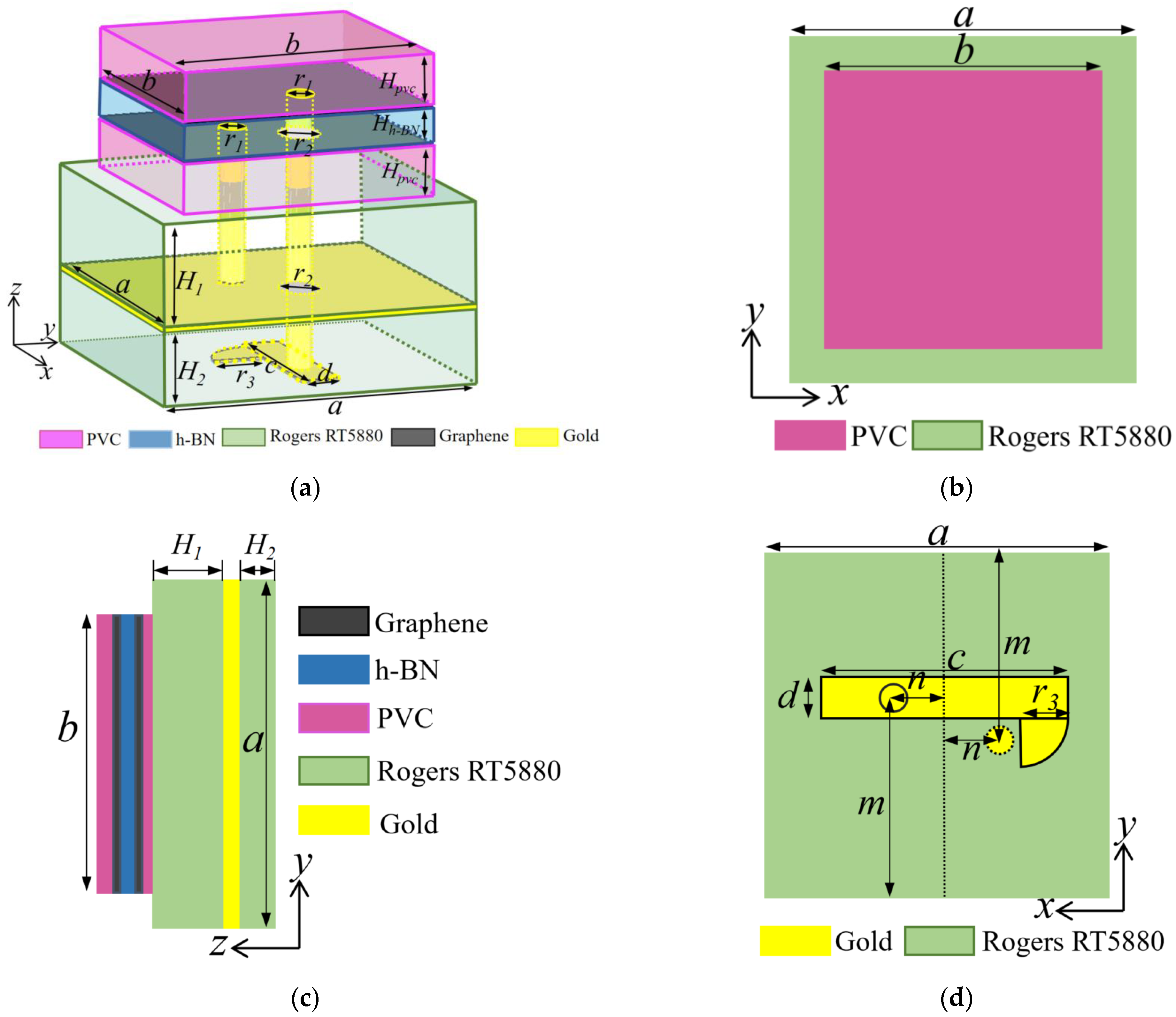 Materials | Free Full-Text | Design Of Tunable Broadband Graphene-Based ...