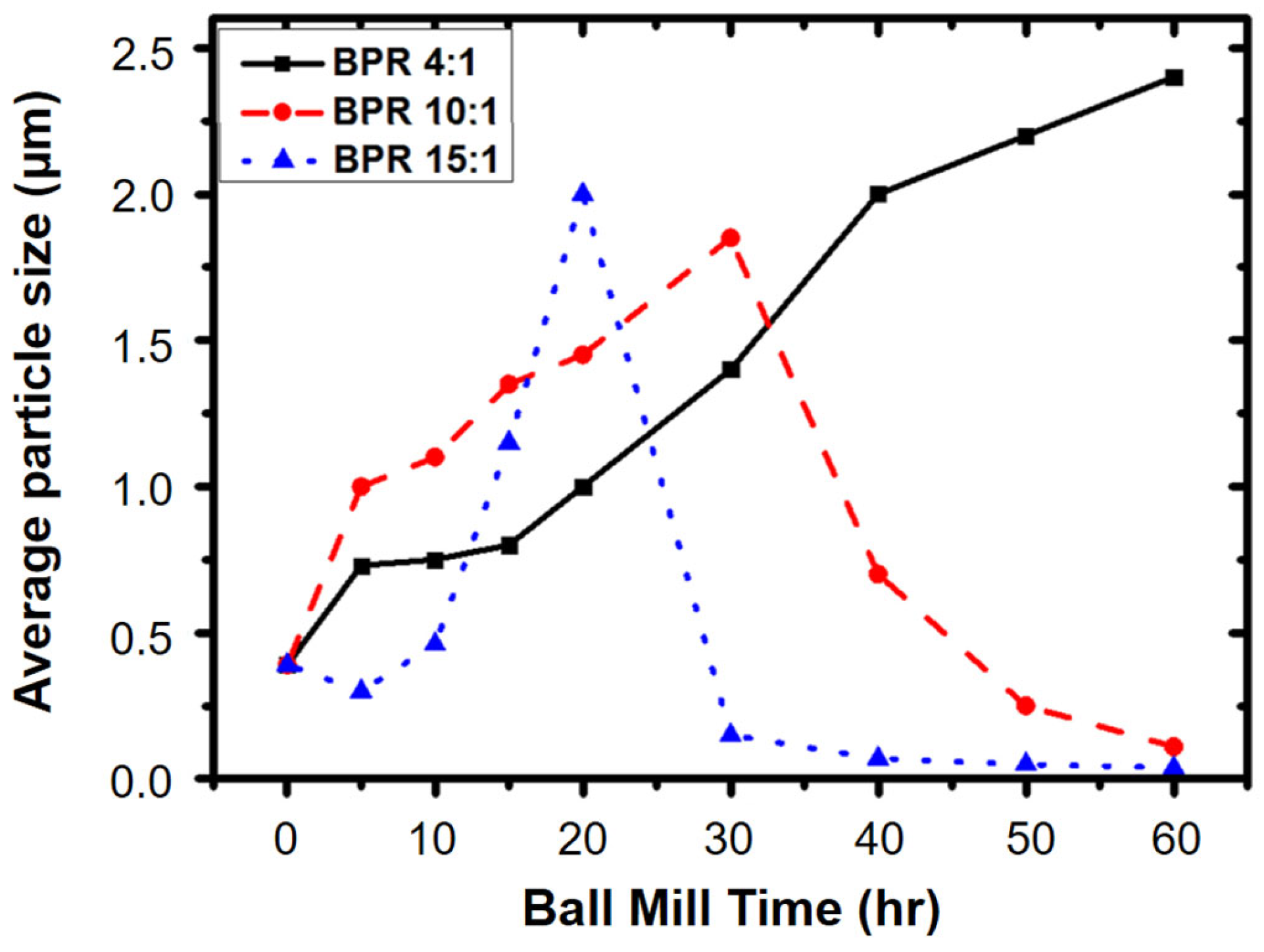 Materials 16 04635 g005 Materials 16 04635 g005
