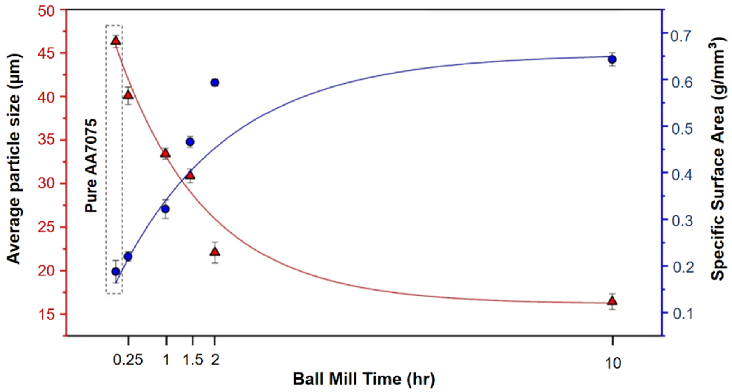 Materials 16 04635 g006 Materials 16 04635 g006