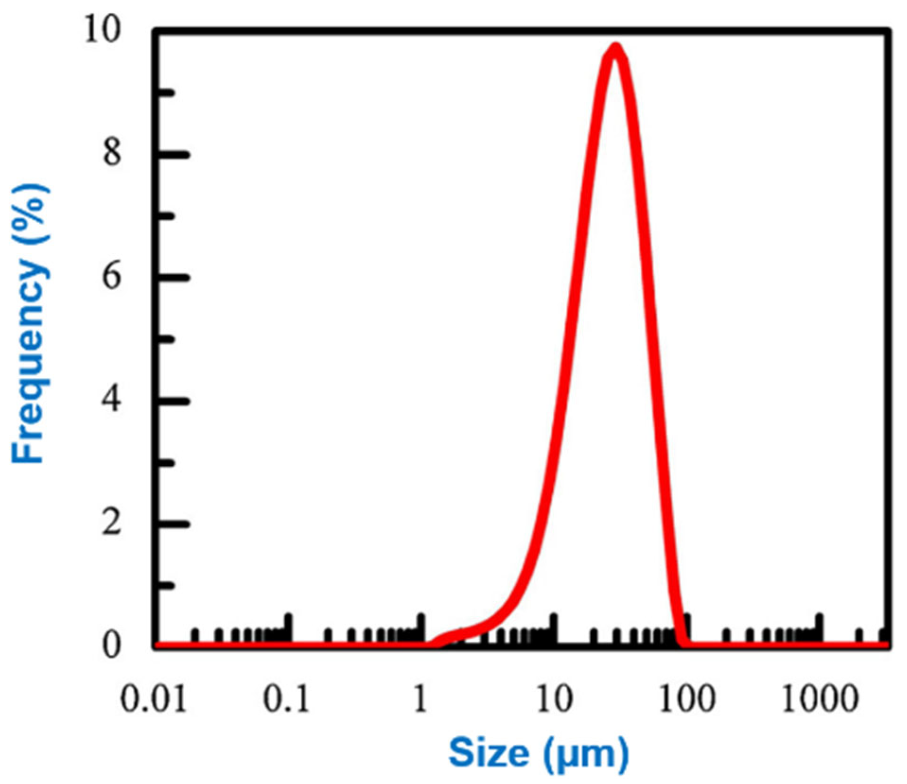 Materials 16 04635 g015 Materials 16 04635 g015
