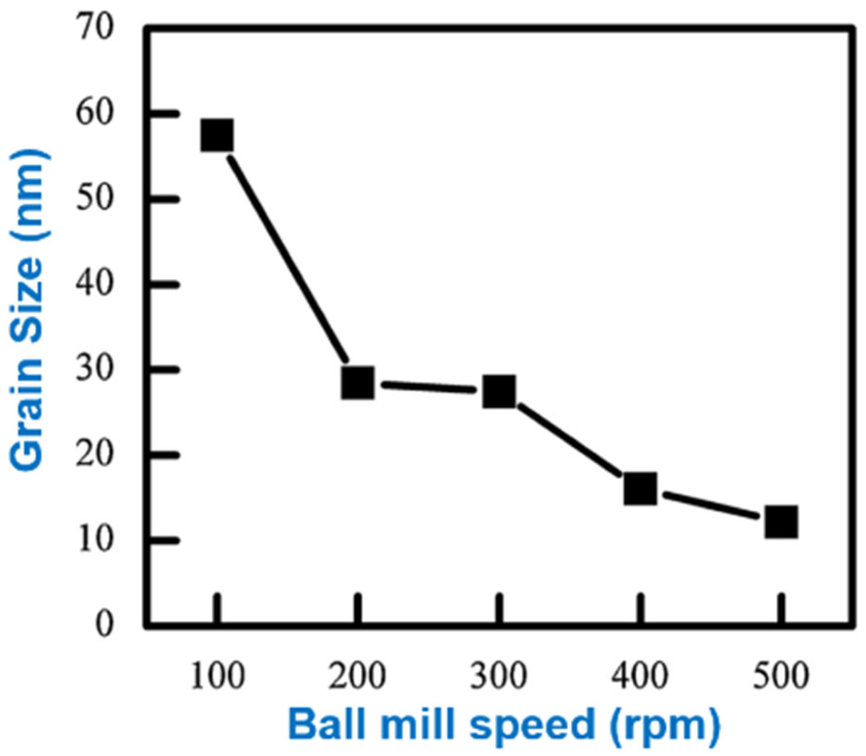 Materials 16 04635 g016 Materials 16 04635 g016