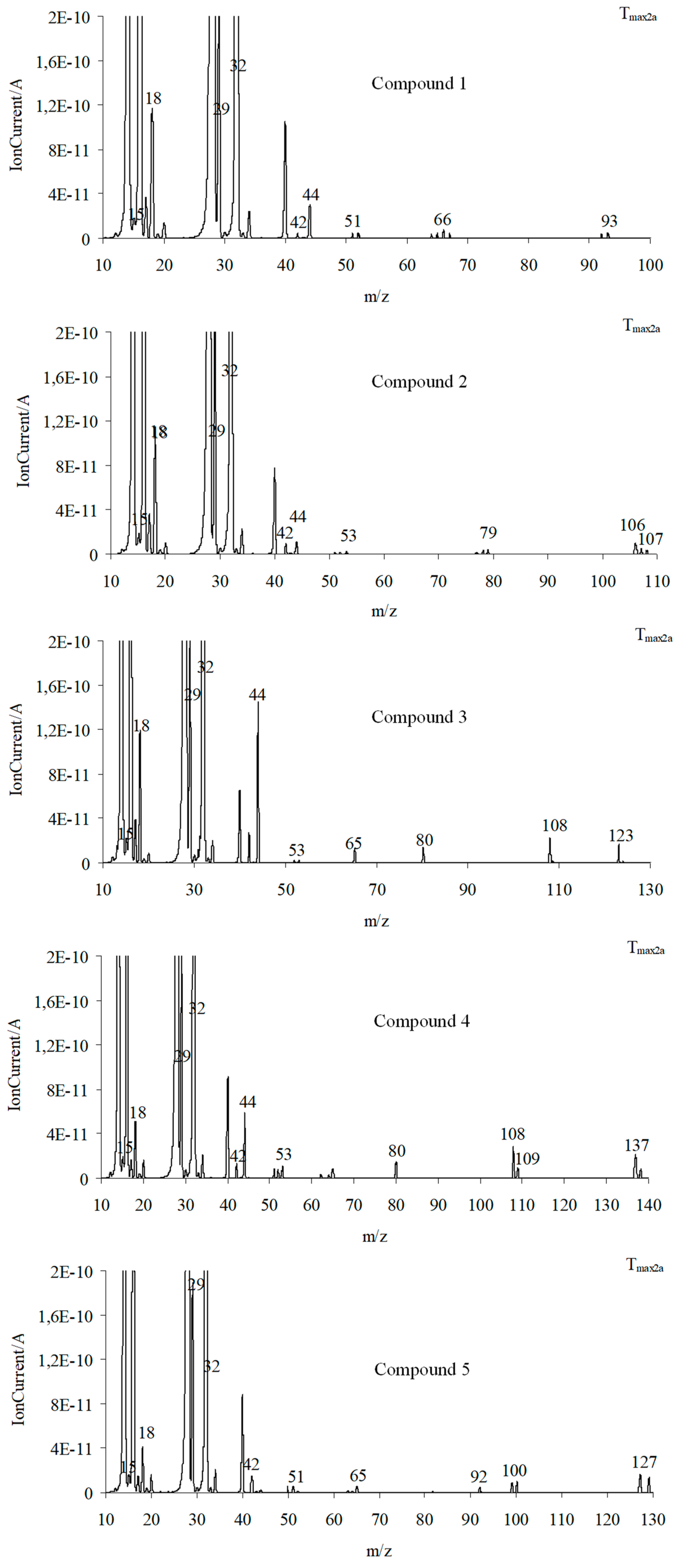 Materials 16 04638 g014