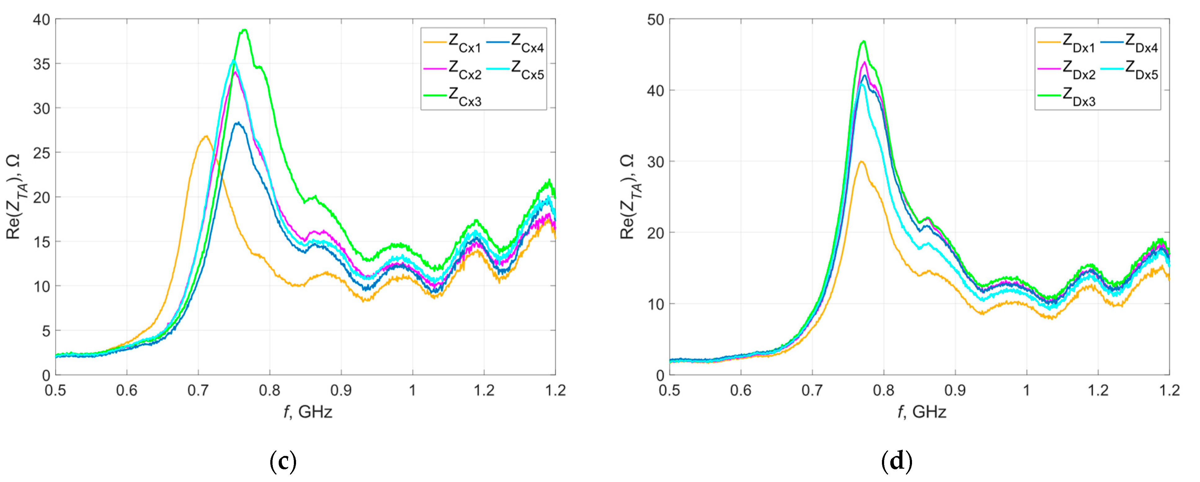 Materials 16 04639 g005b