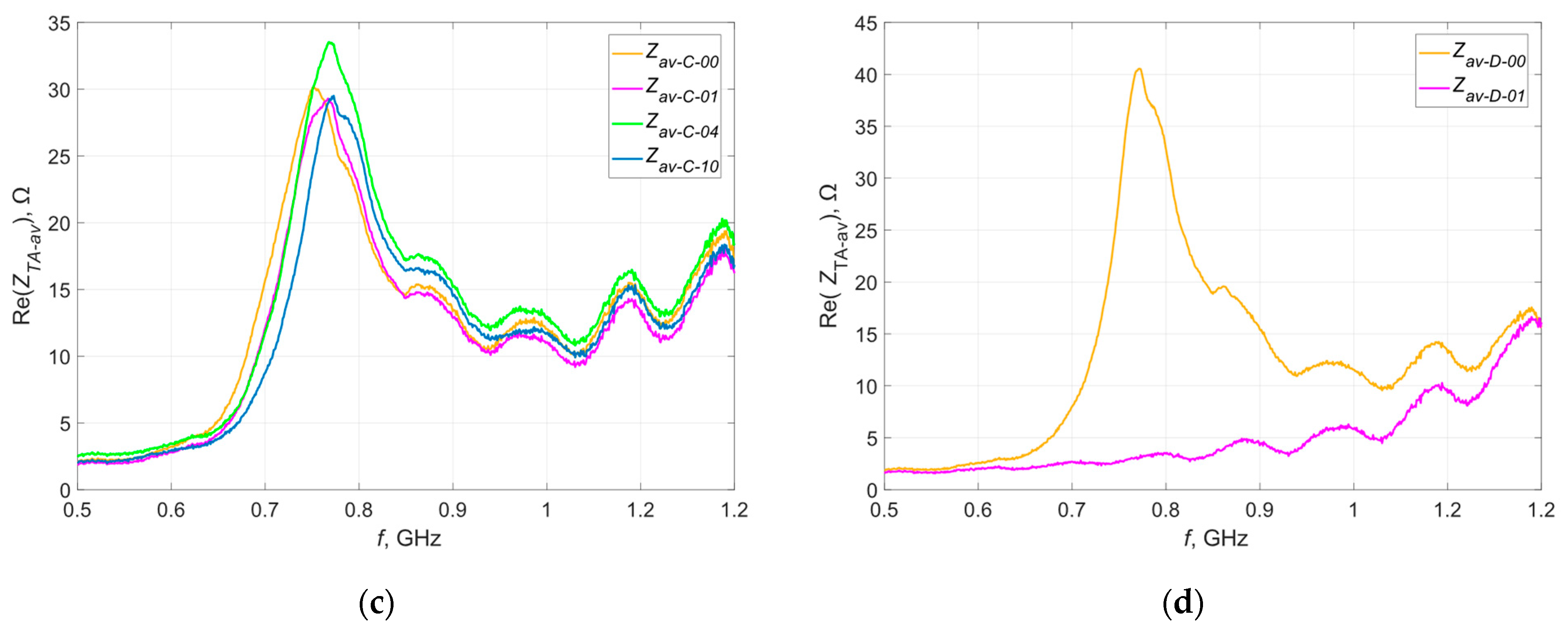 Materials 16 04639 g010b