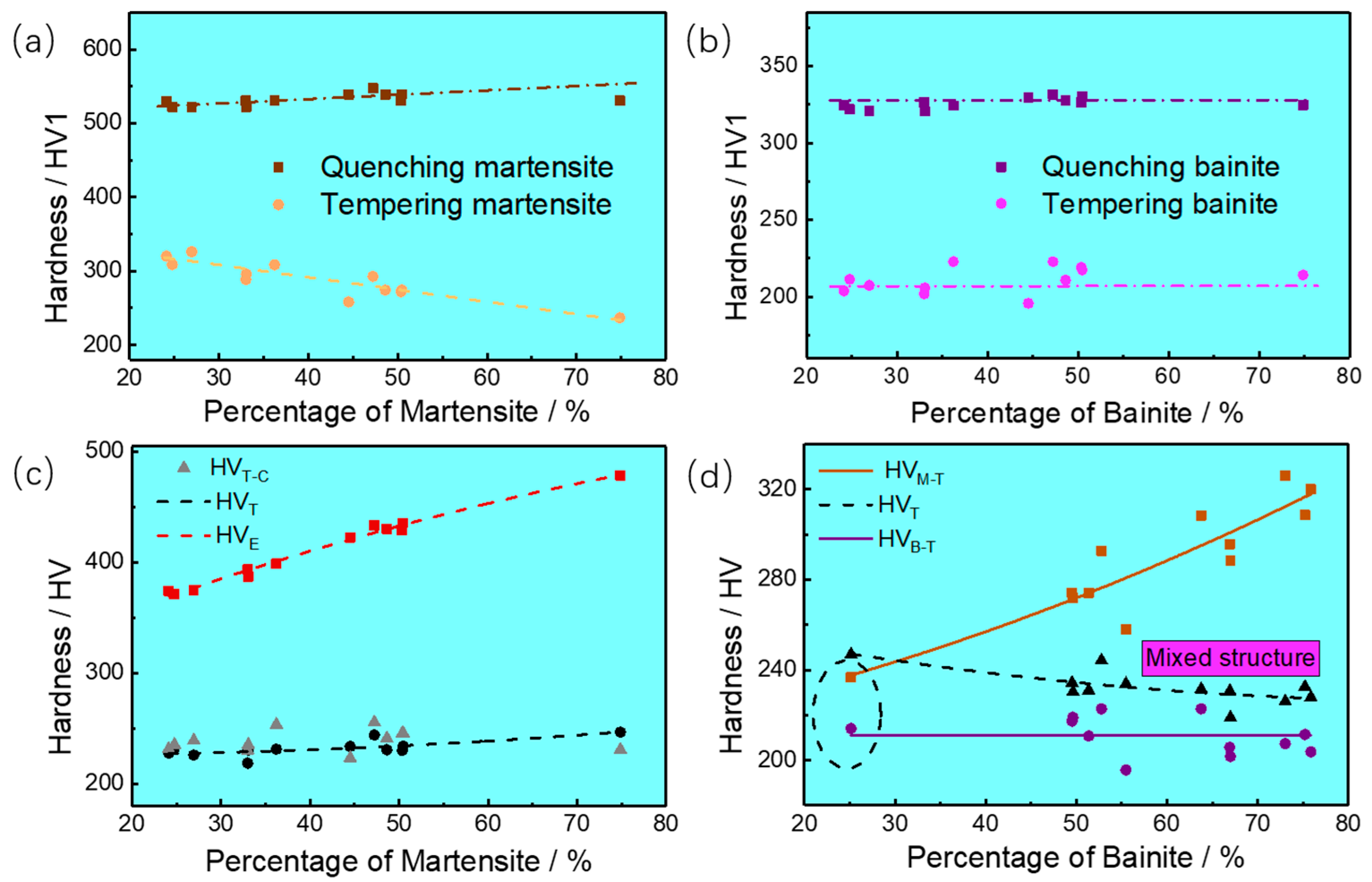 Materials 16 04657 g005