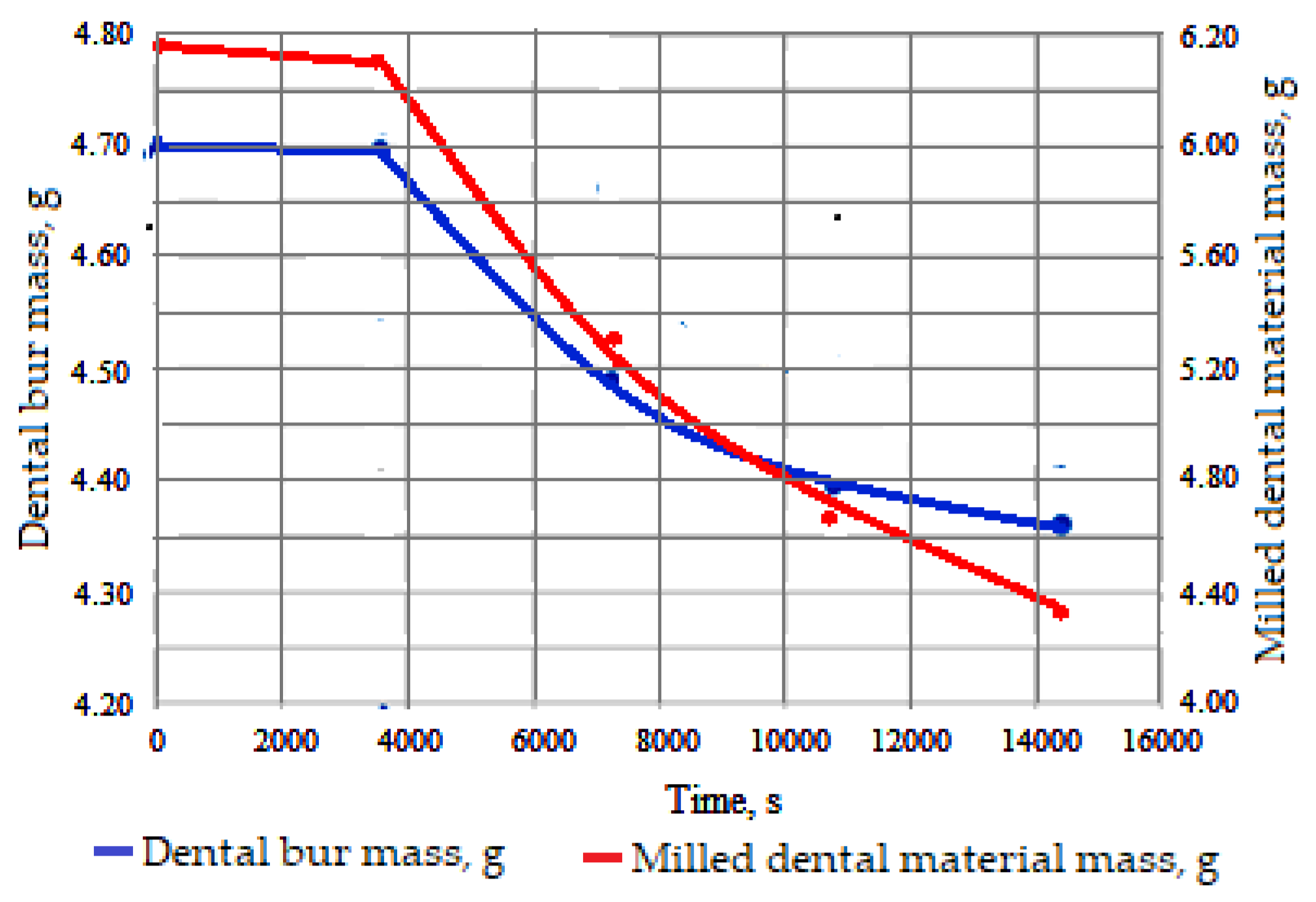 Materials 16 04660 g006