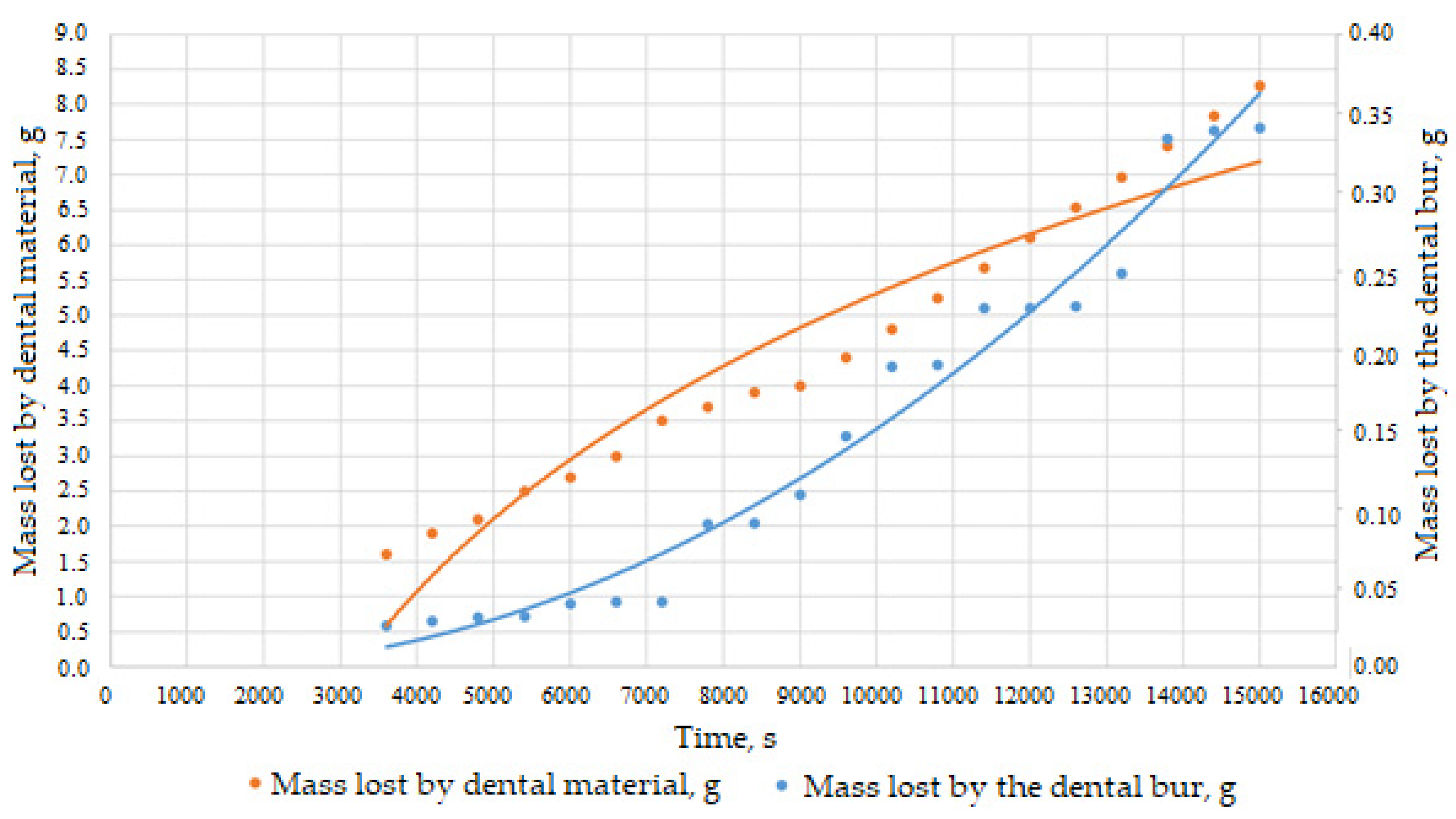 Materials 16 04660 g007