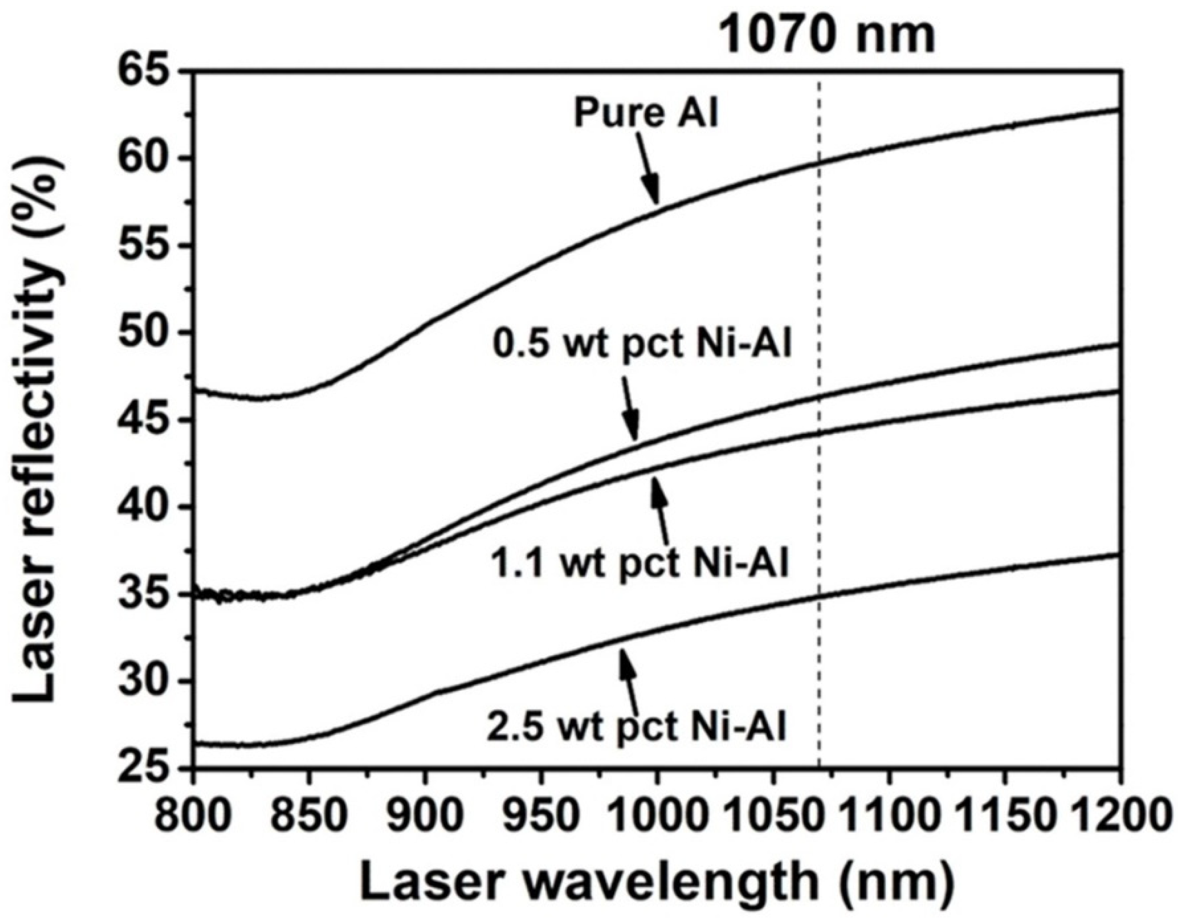 Materials 16 04679 g007