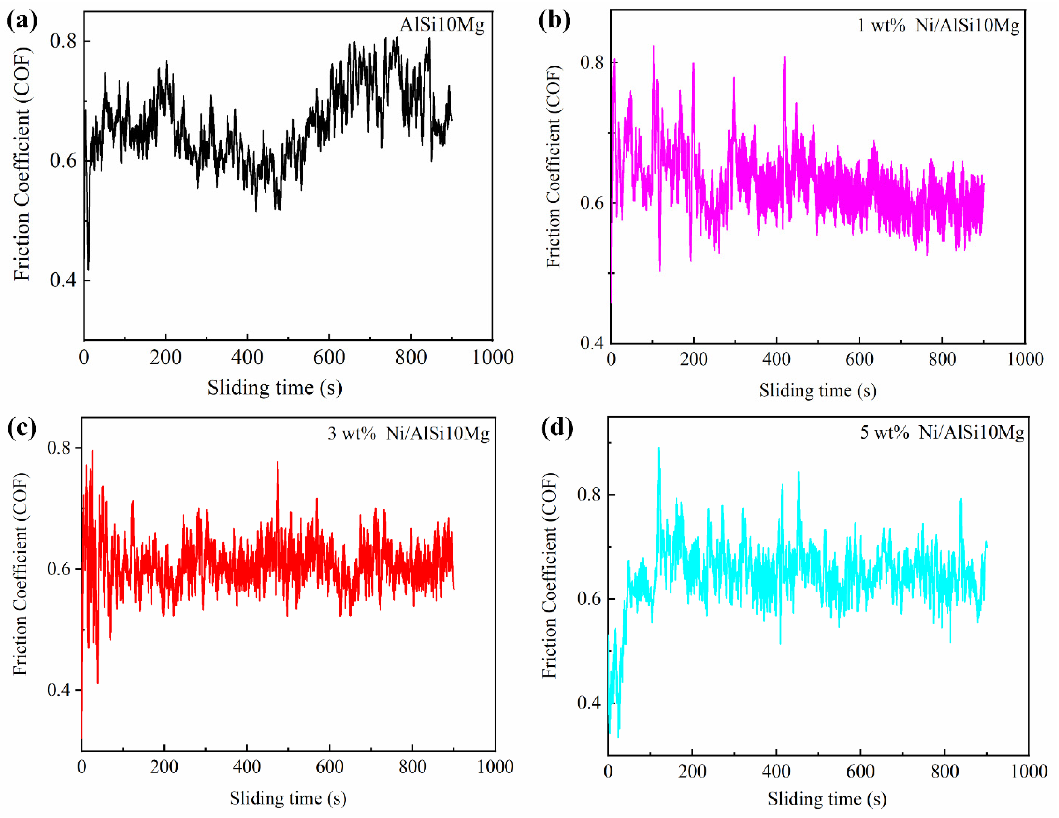 Materials 16 04679 g015