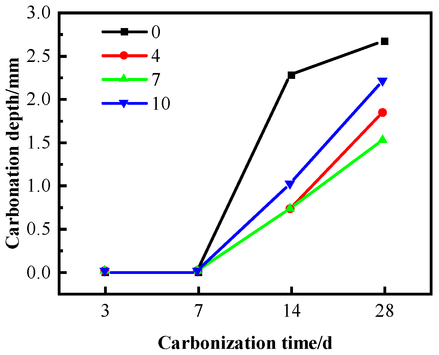Materials 16 04684 g006