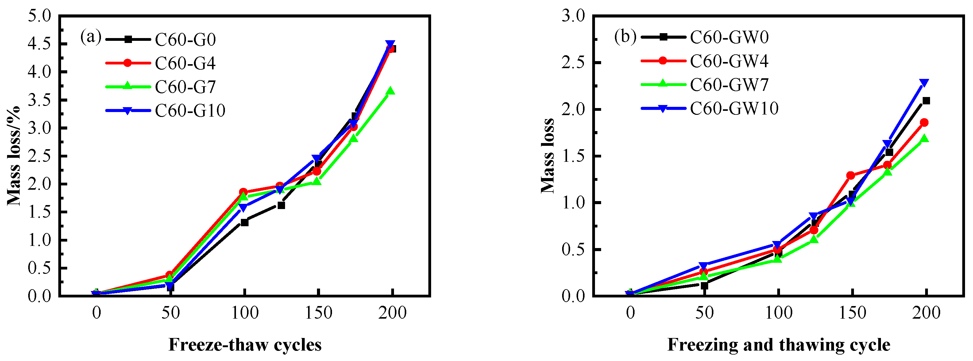 Materials 16 04684 g007