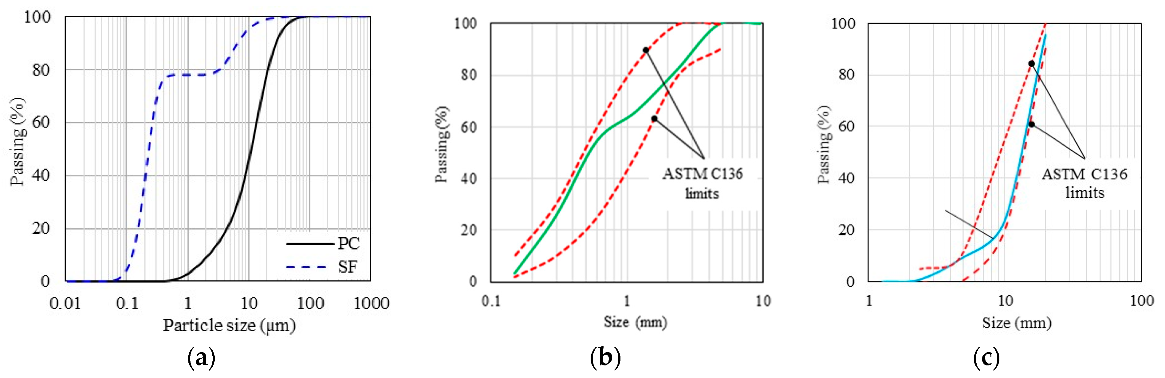 Materials 16 04695 g002 Materials 16 04695 g002
