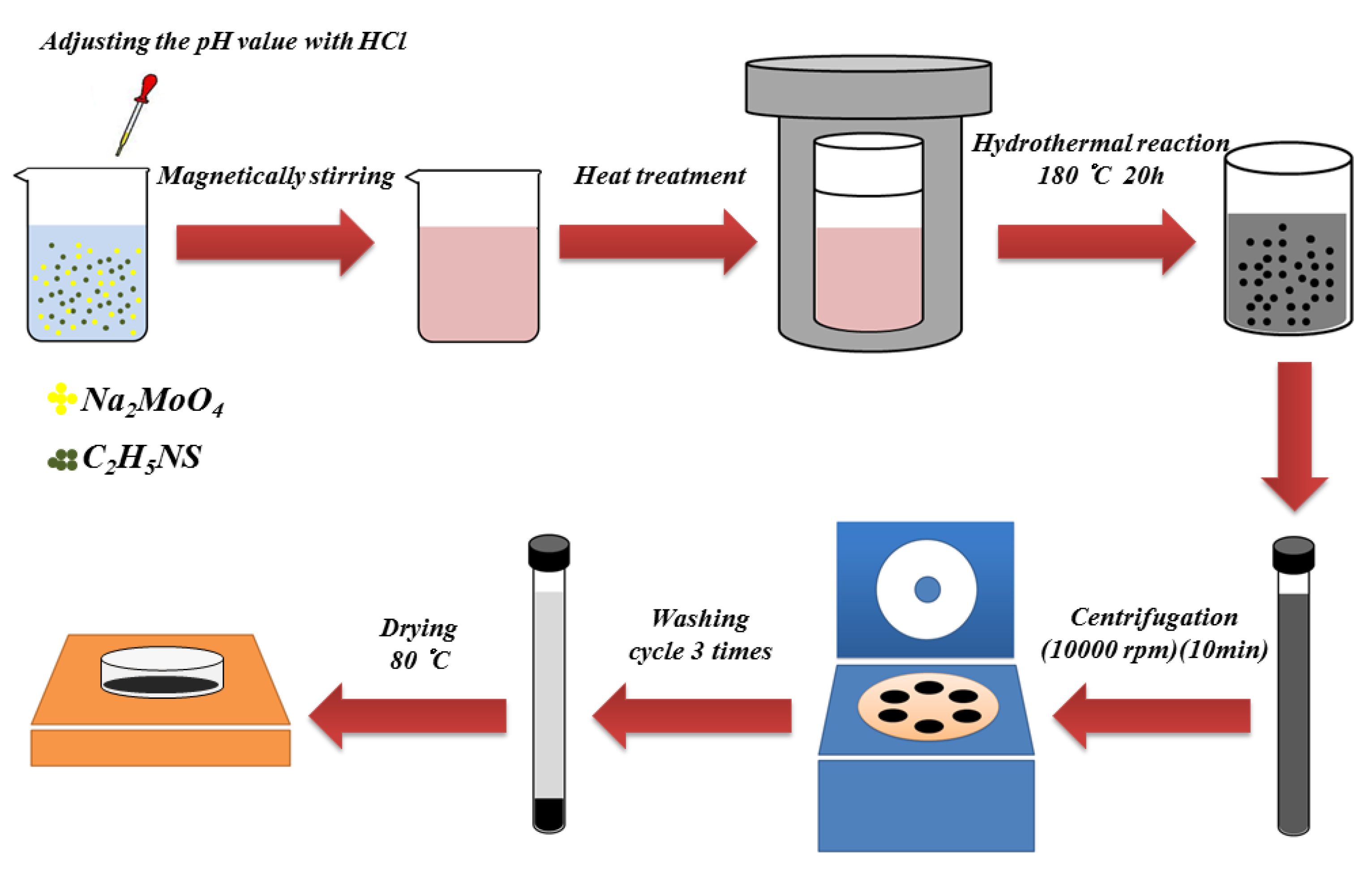 https://www.mdpi.com/materials/materials-16-04703/article_deploy/html/images/materials-16-04703-g001.png