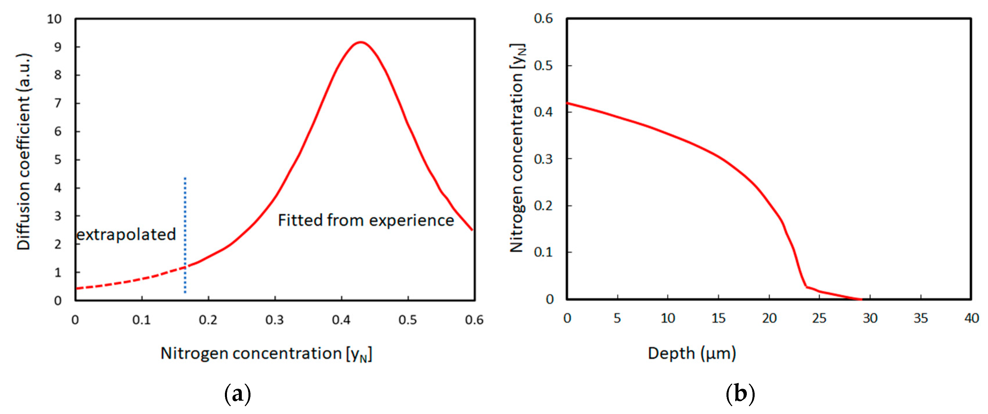 Materials 16 04704 g002 Materials 16 04704 g002