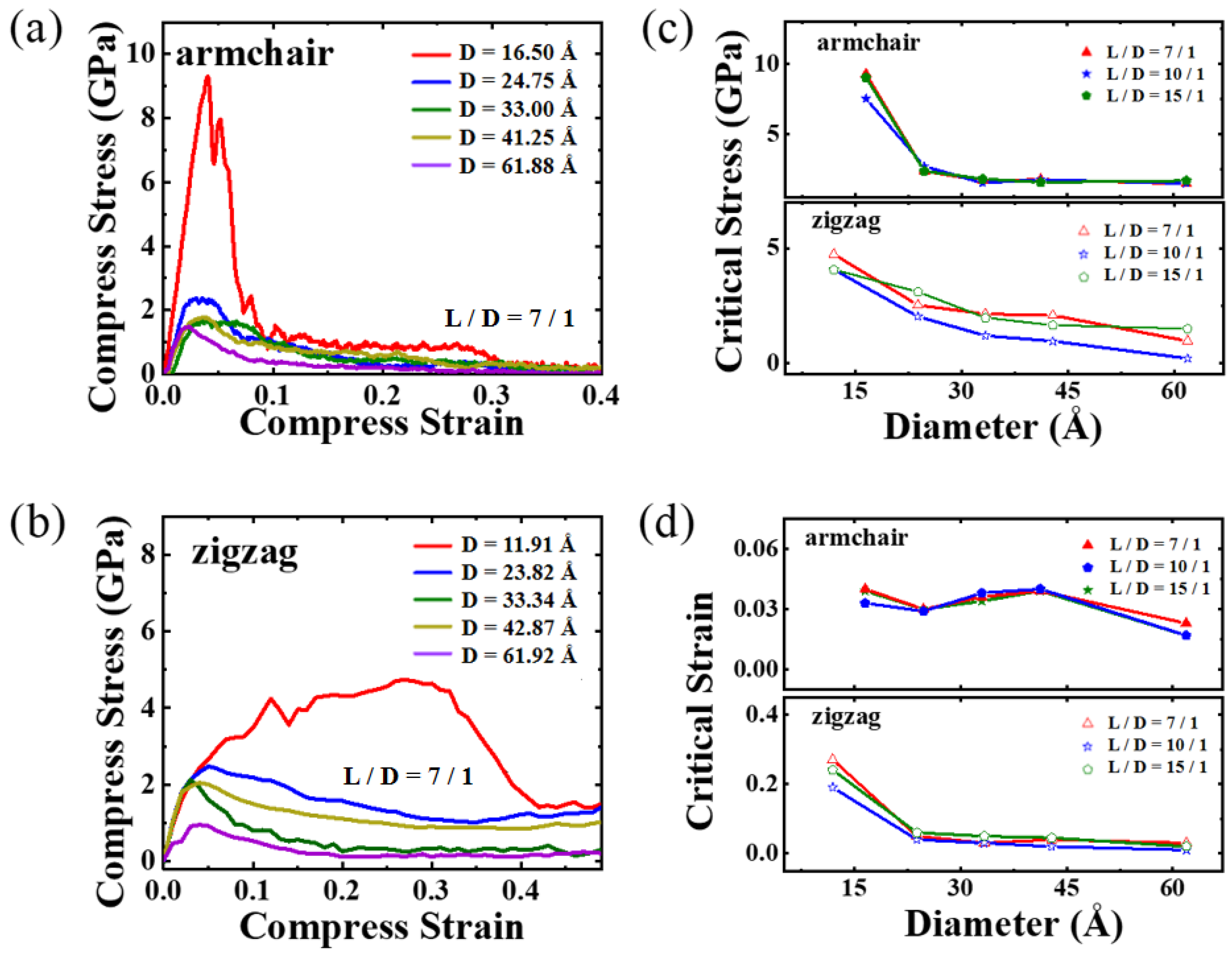 Materials 16 04706 g008