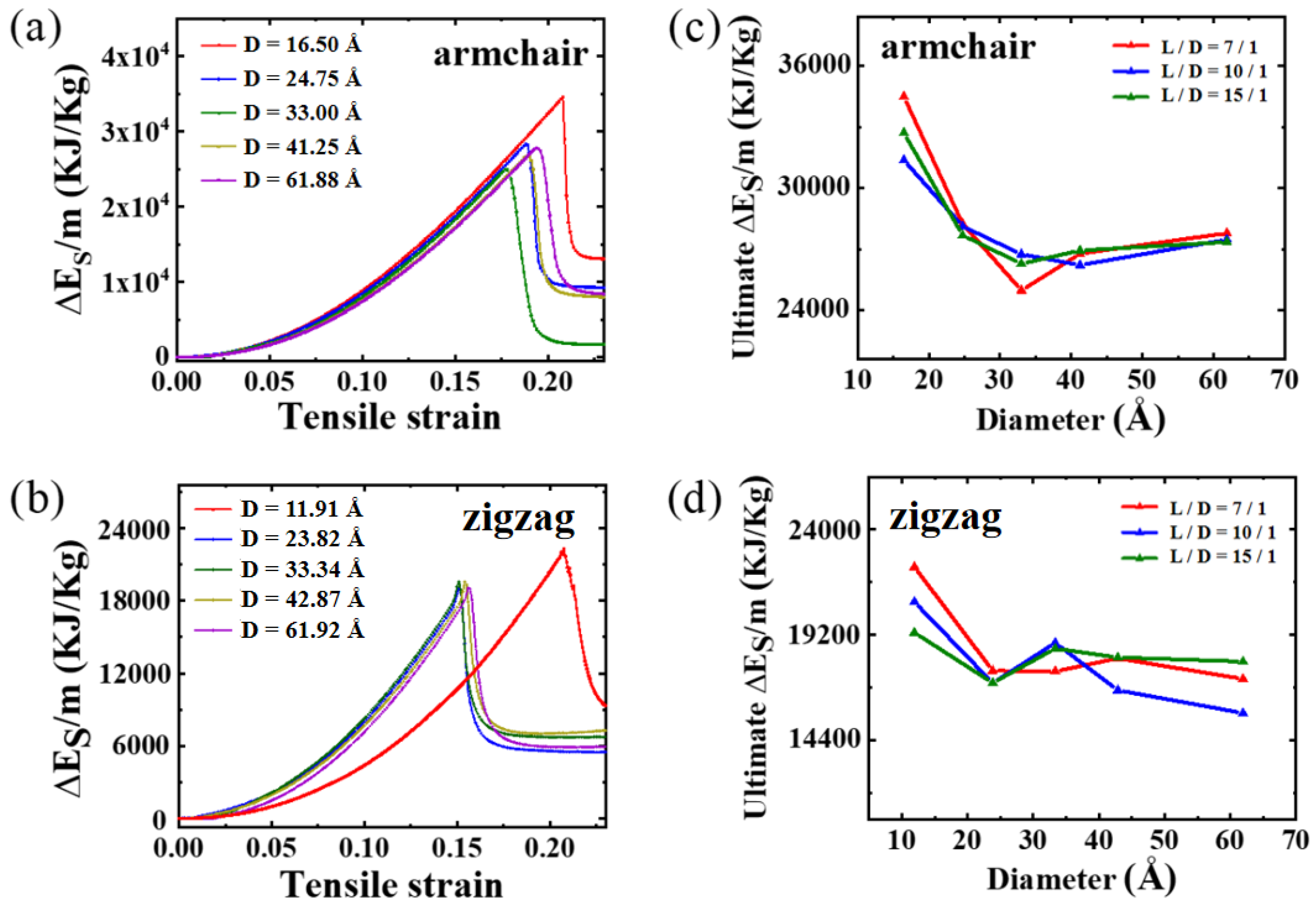 Materials 16 04706 g010
