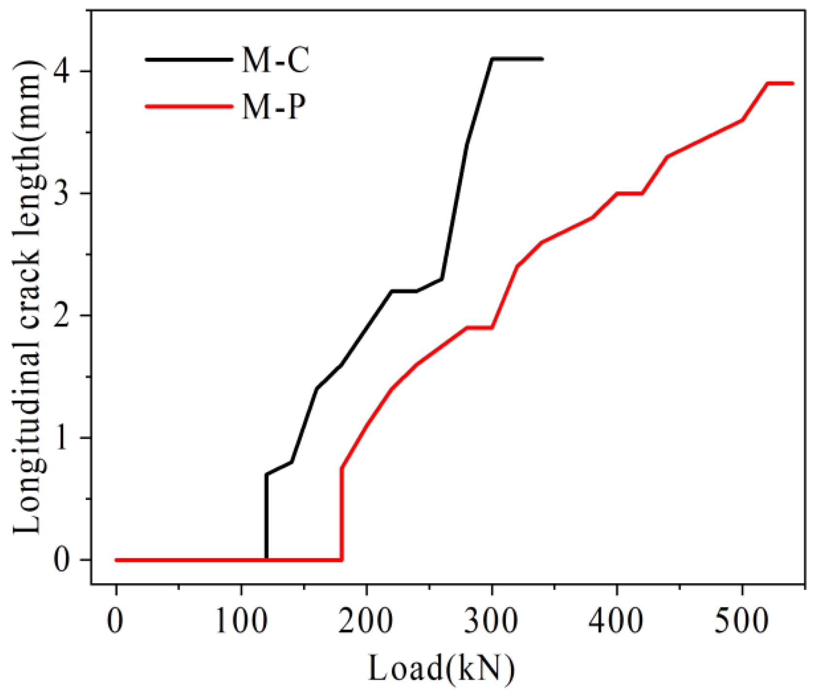 Materials 16 04708 g029 Materials 16 04708 g029