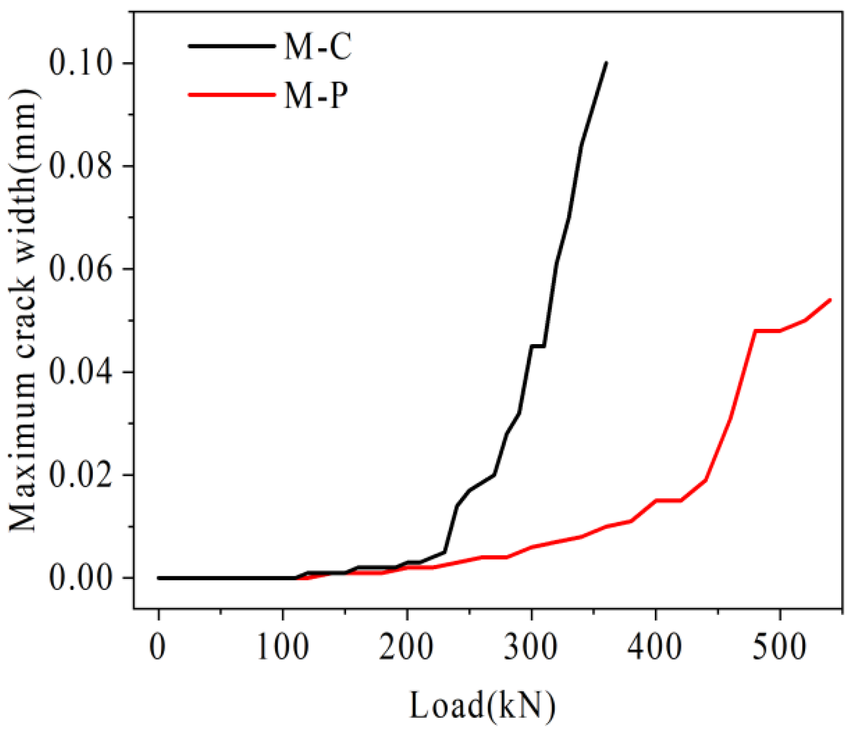 Materials 16 04708 g030 Materials 16 04708 g030
