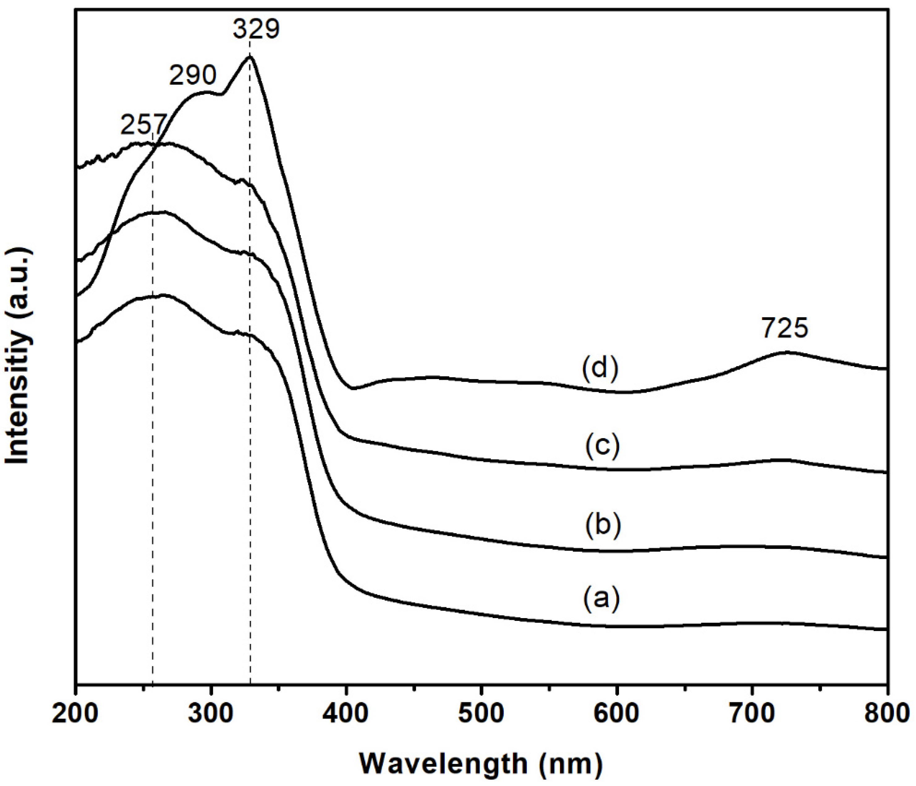 Materials 16 04713 g006