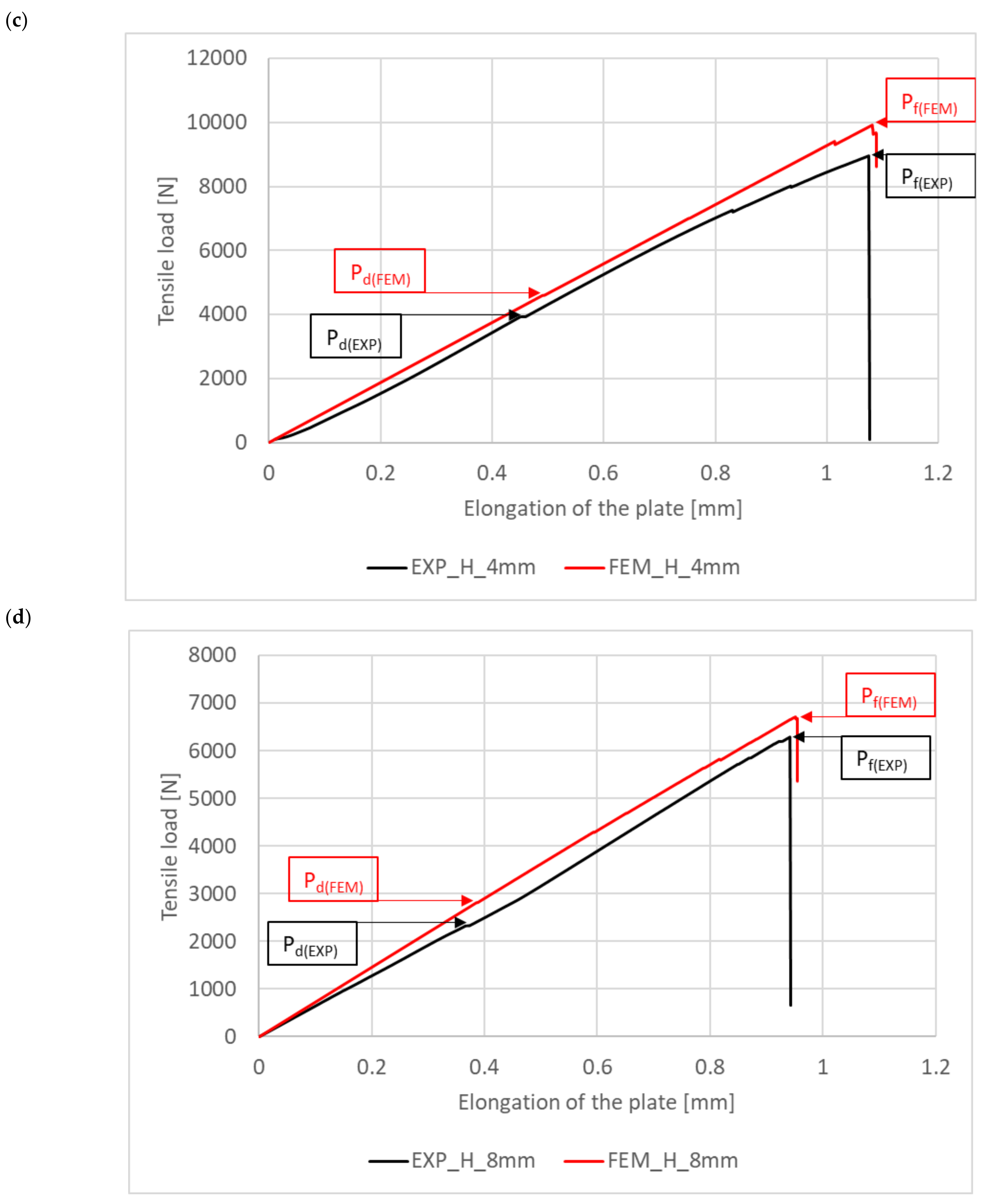 Materials 16 04714 g008b