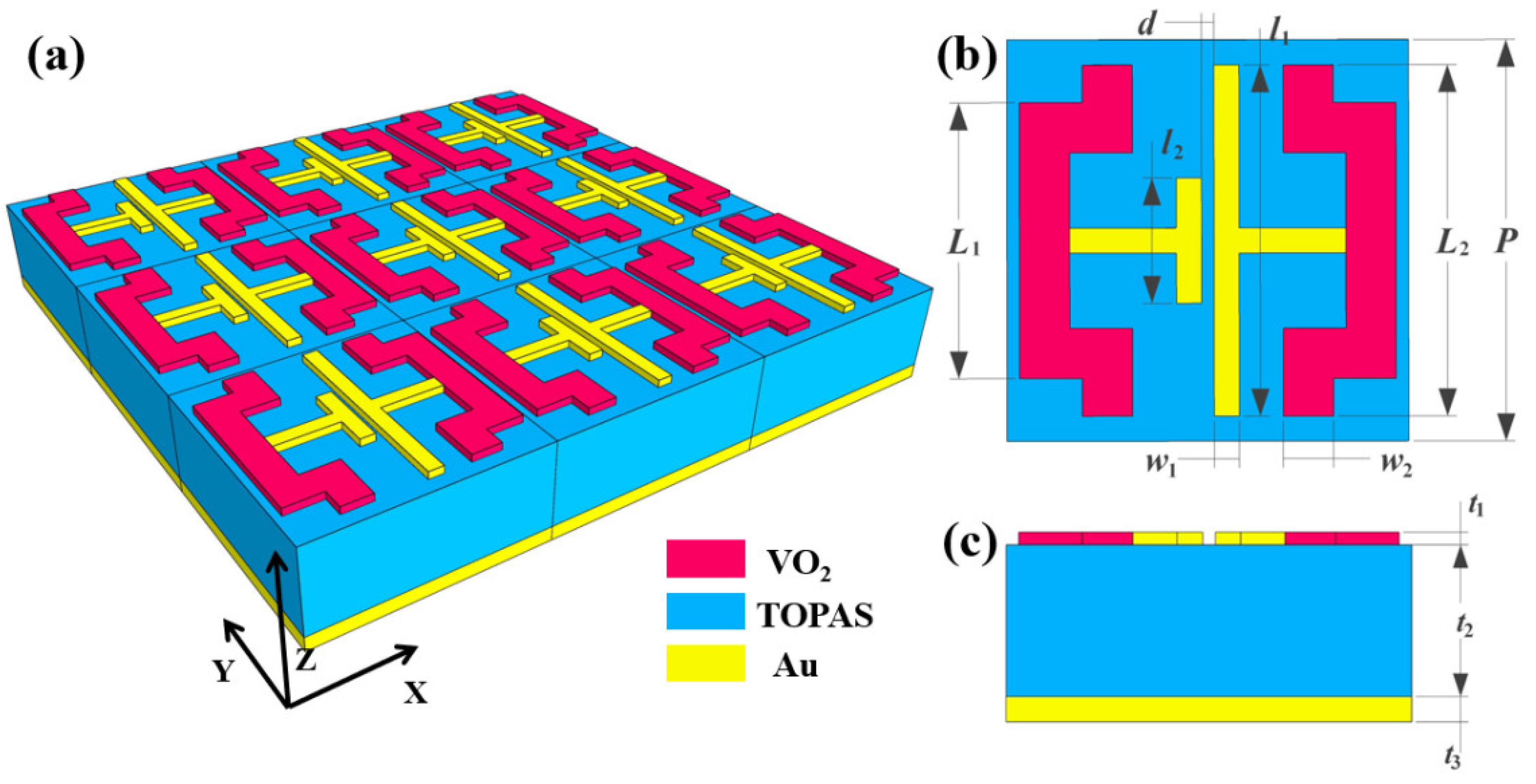 Synthesis of material that absorbs electromagnetic waves in the 6G band