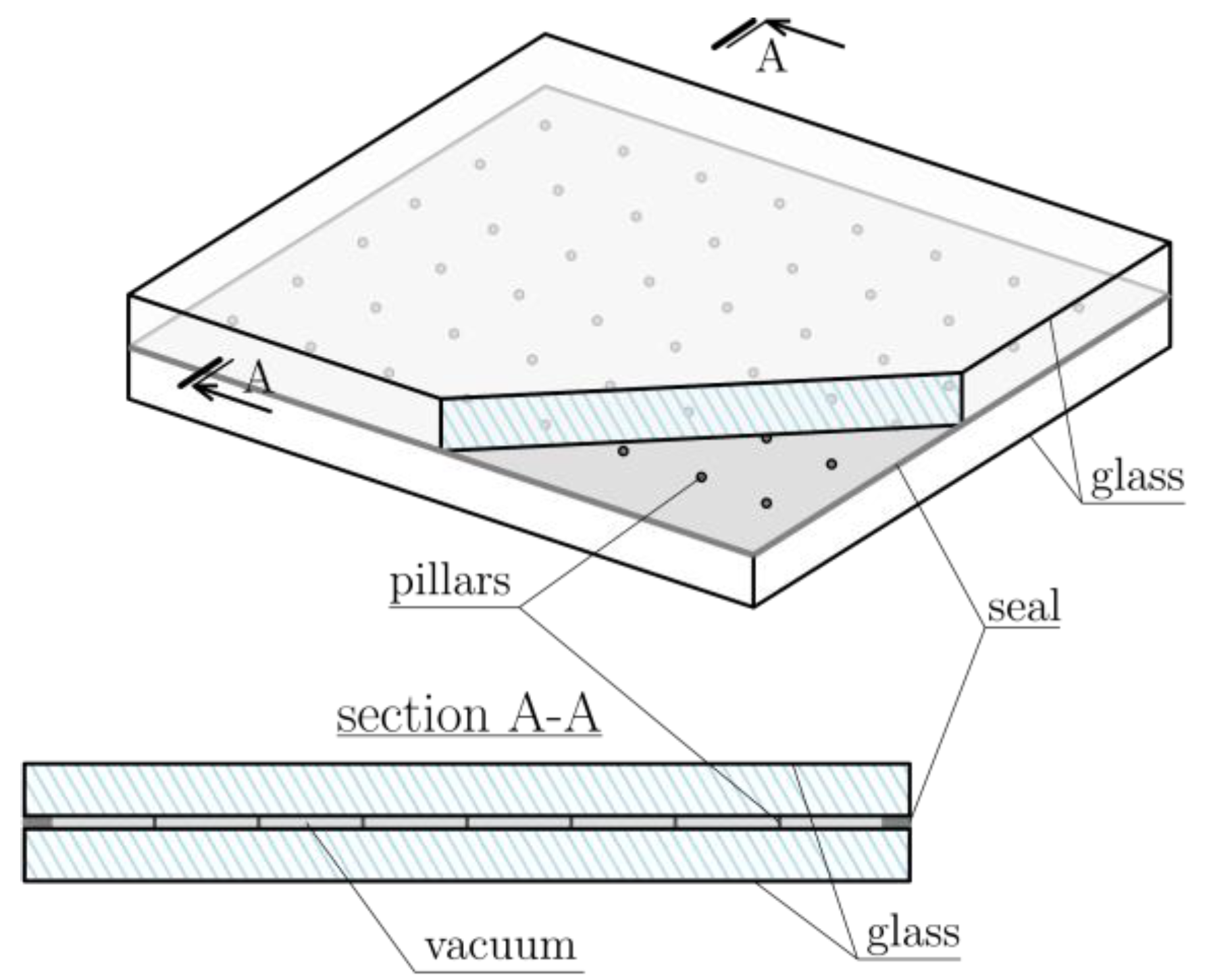 Insulating glass is like a packet of chips - climatic loads