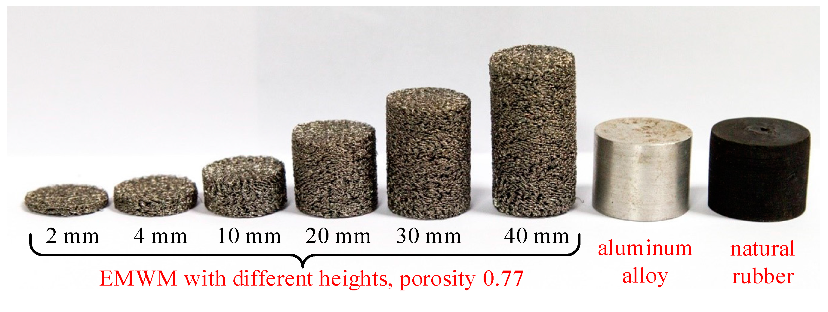 Investigating the elastic and plastic extension of metal wires