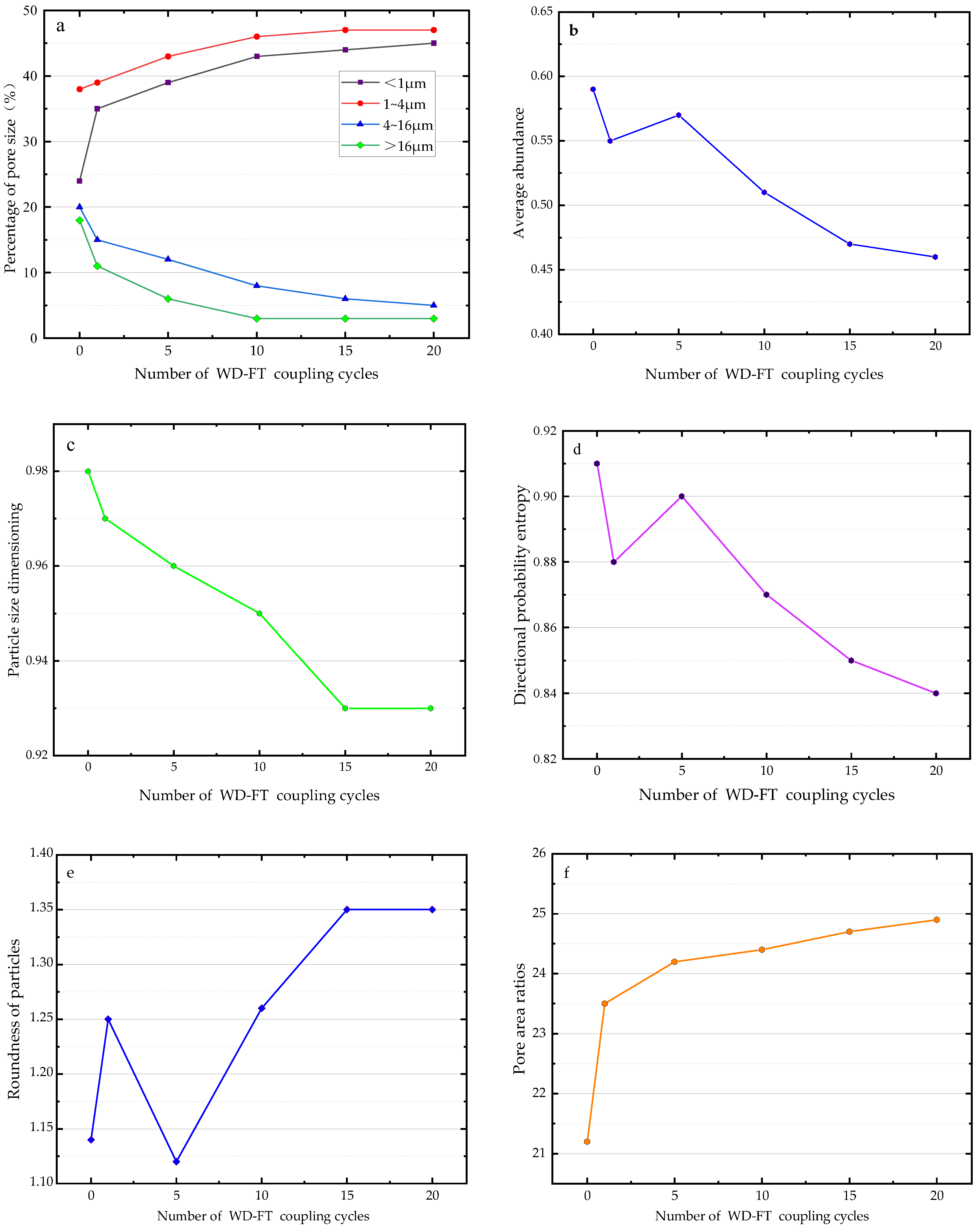 Materials 16 04727 g010