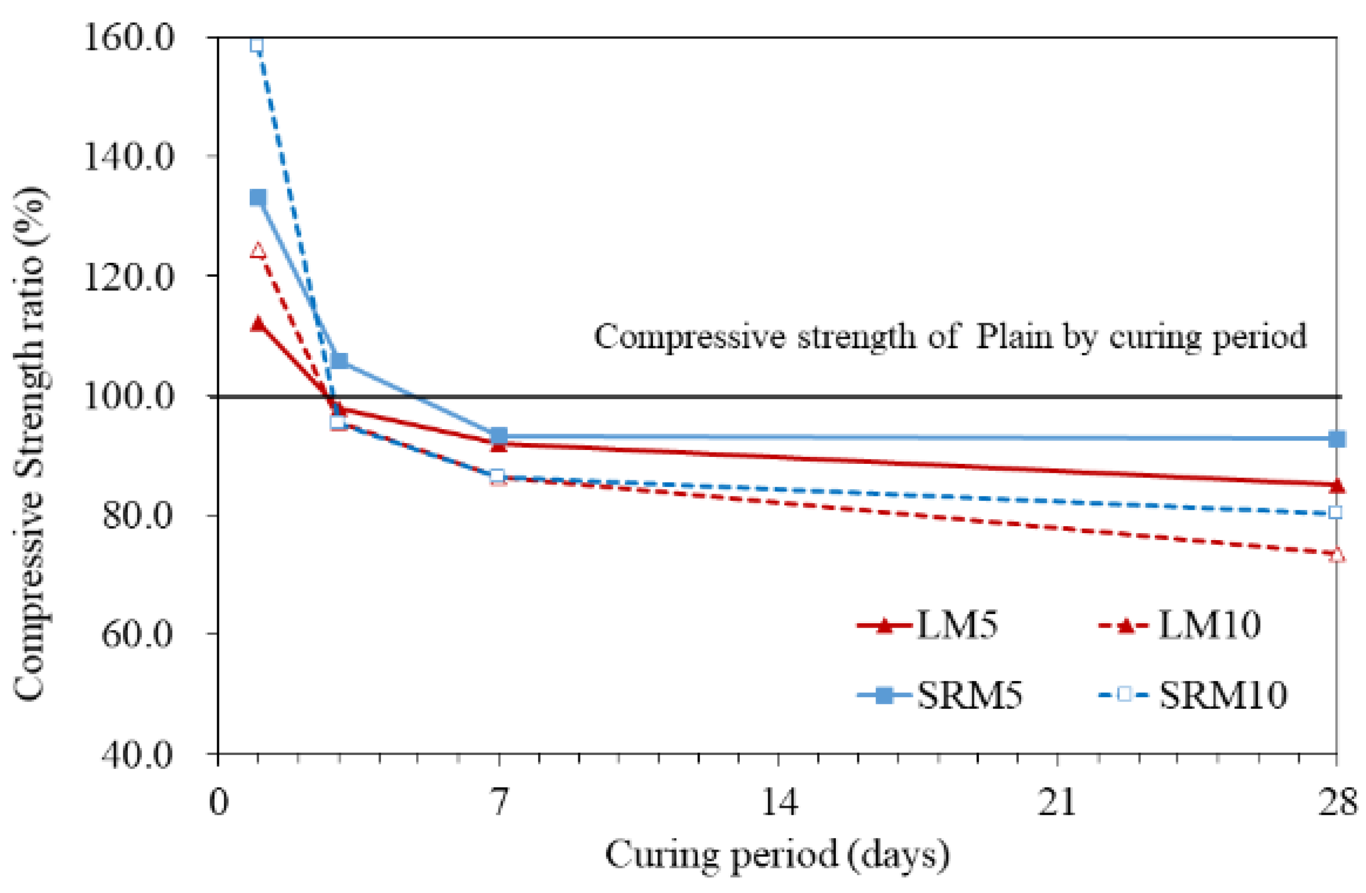 Materials 16 04730 g007