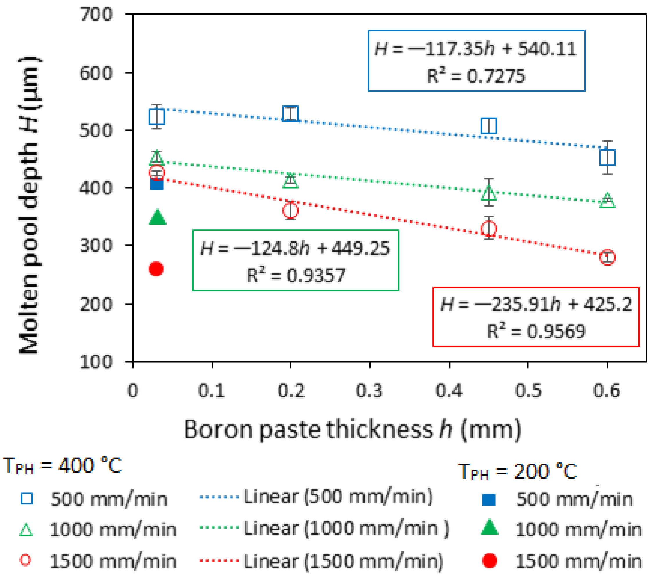 Materials 16 04732 g004