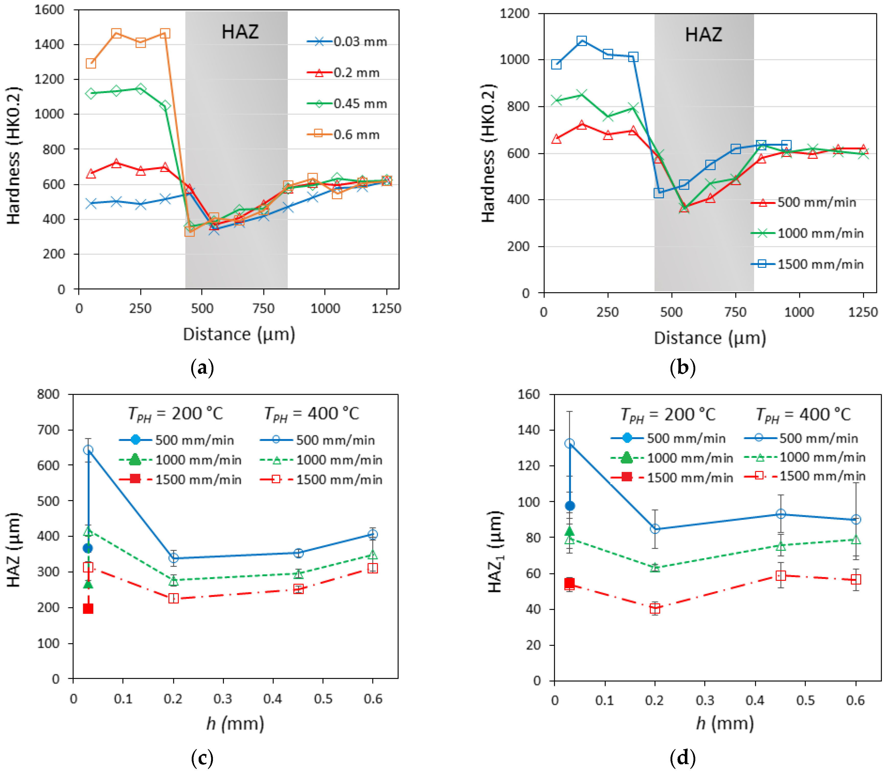 Materials 16 04732 g009