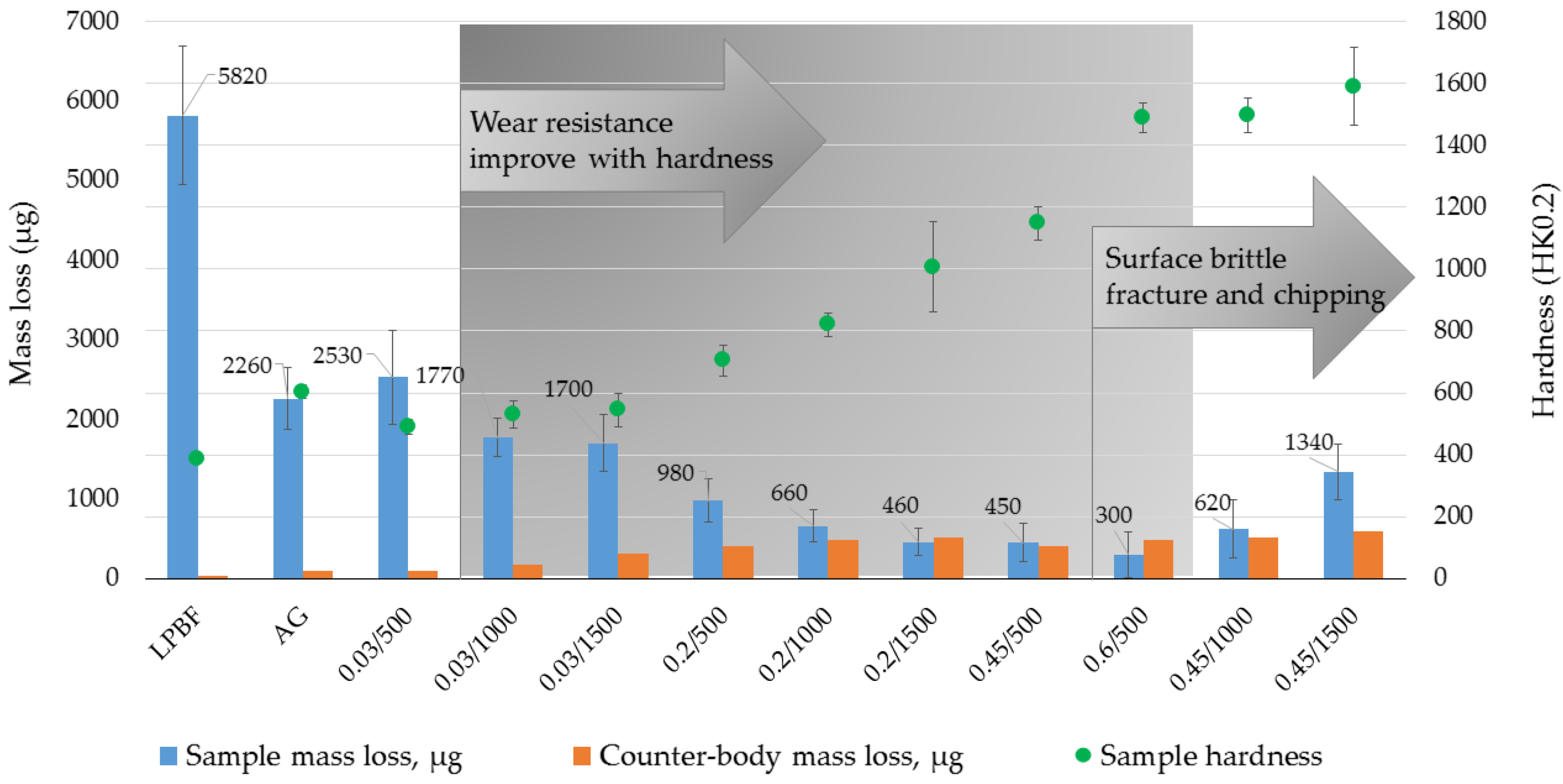 Materials 16 04732 g010