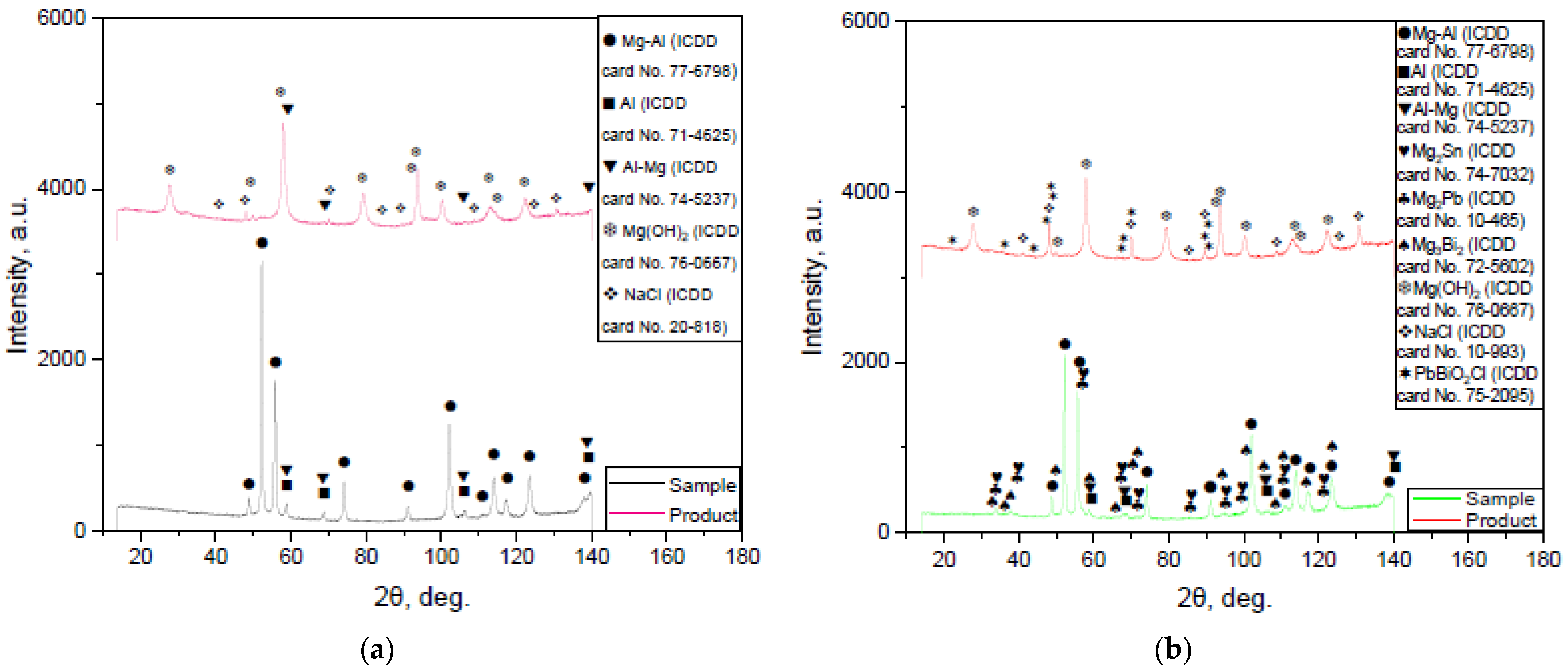 Materials 16 04745 g007