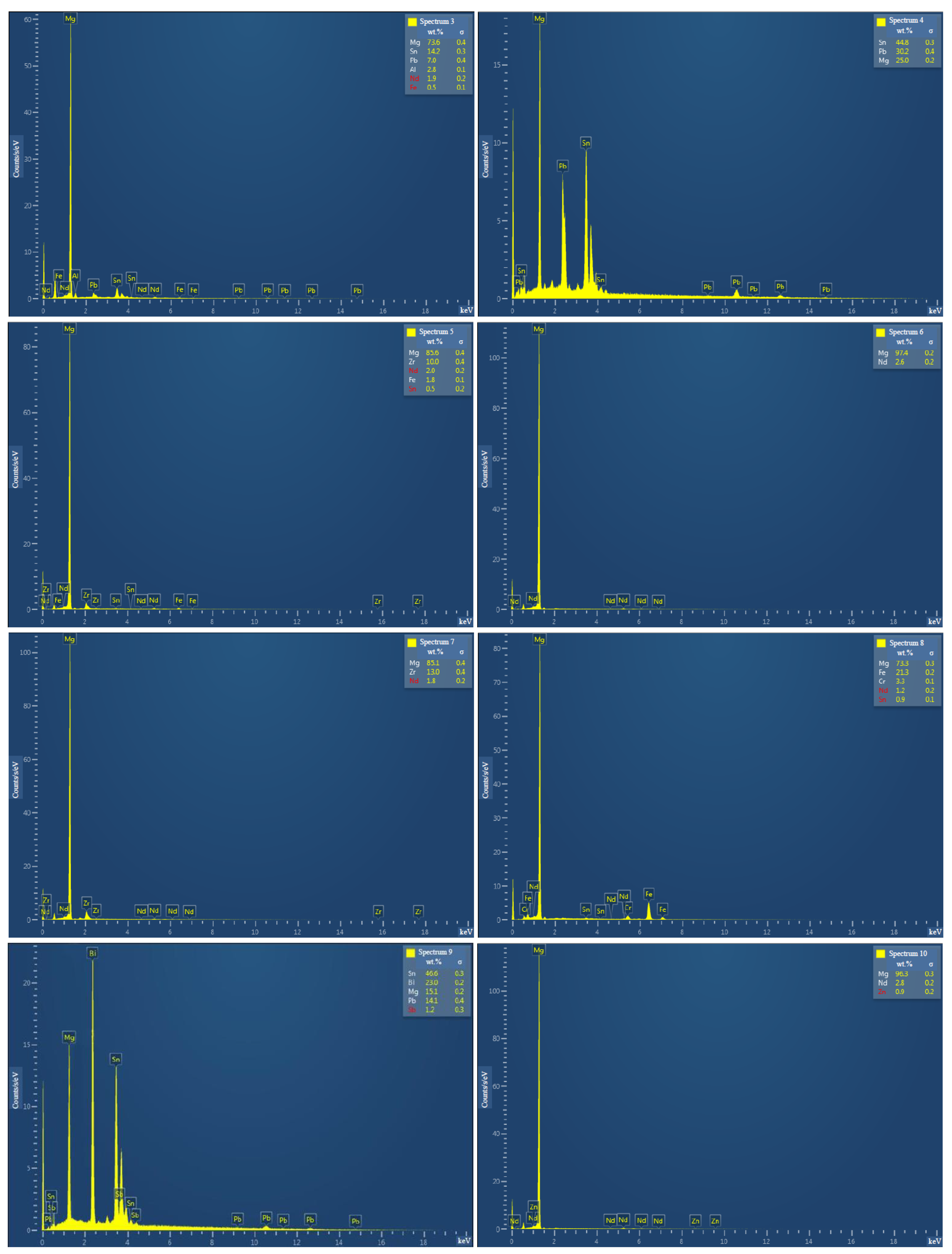 Materials 16 04745 g0a1b