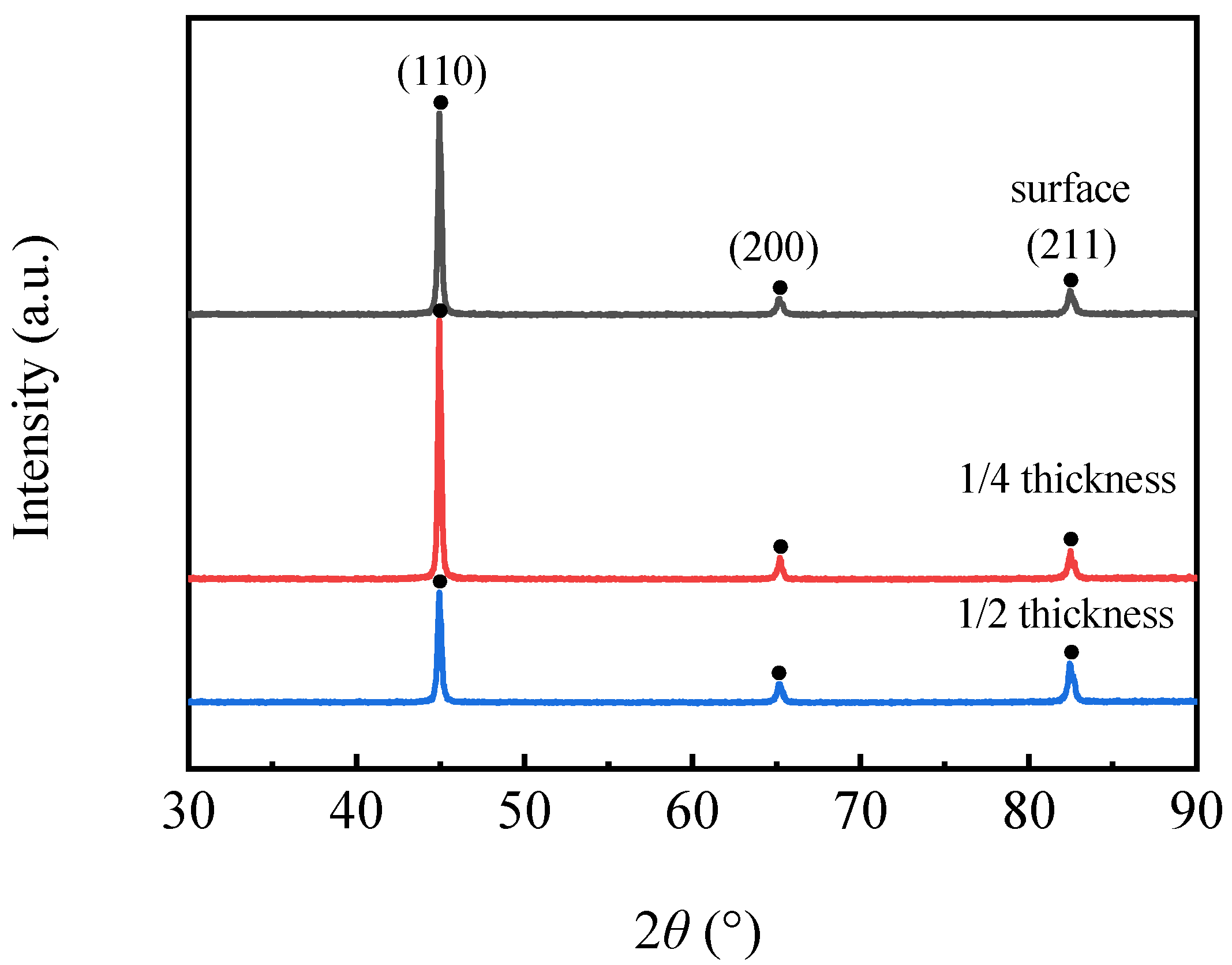 Materials 16 04762 g016