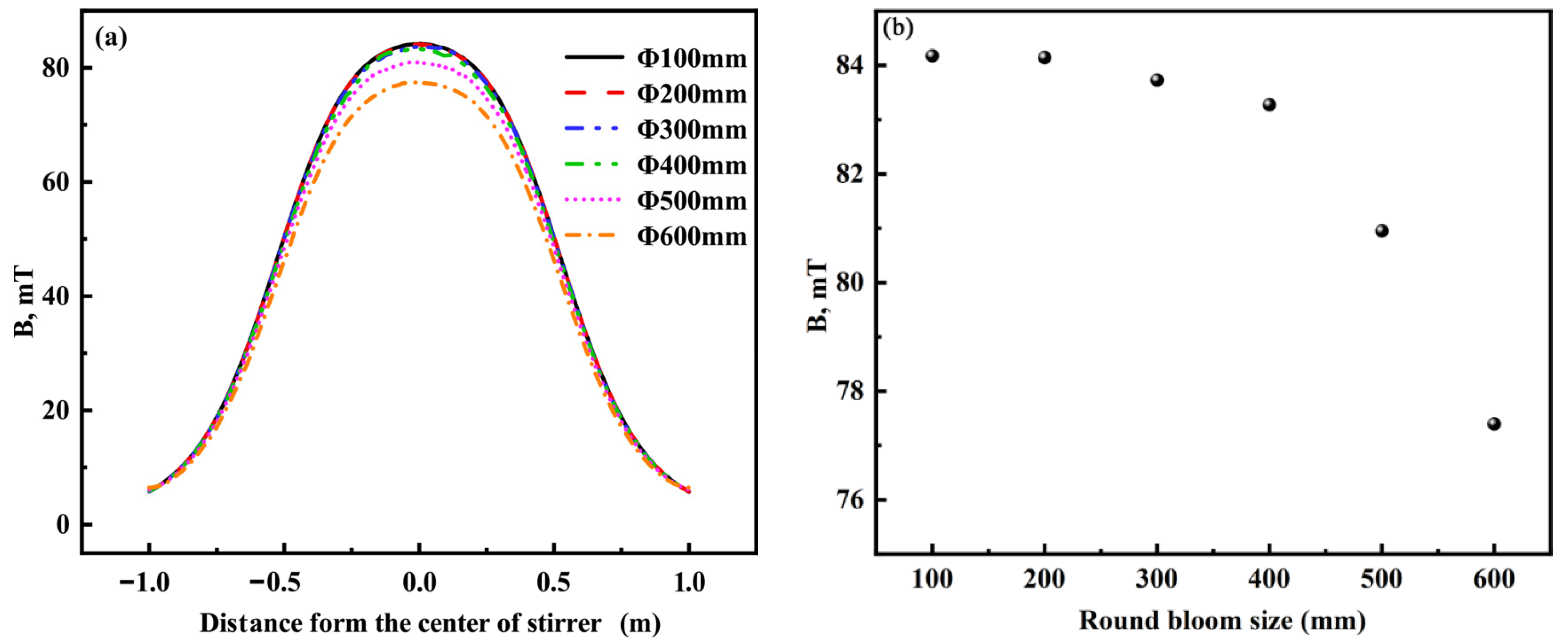 Materials 16 04765 g012