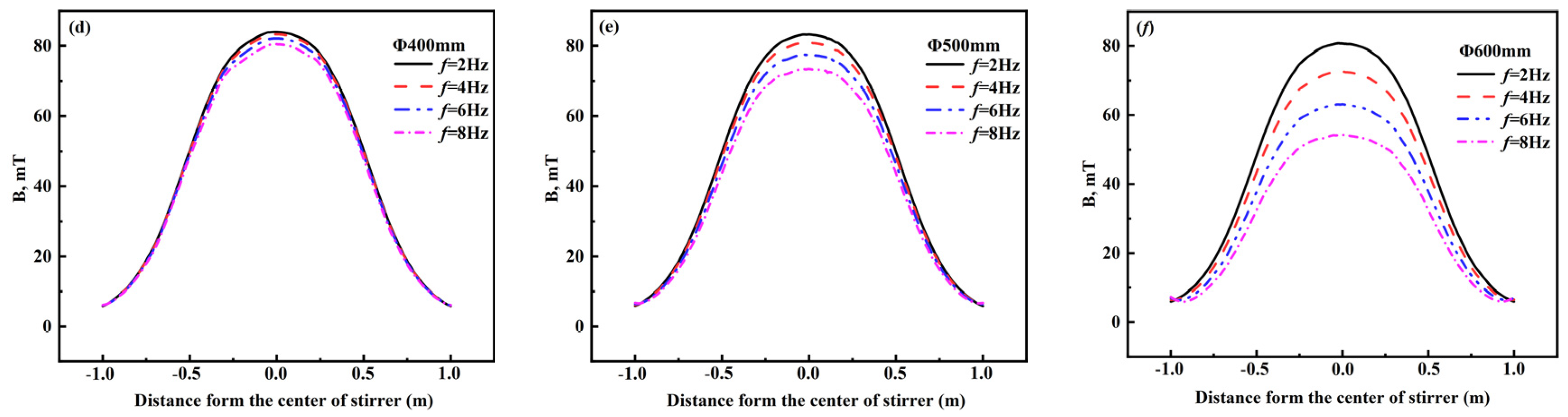 Materials 16 04765 g013b
