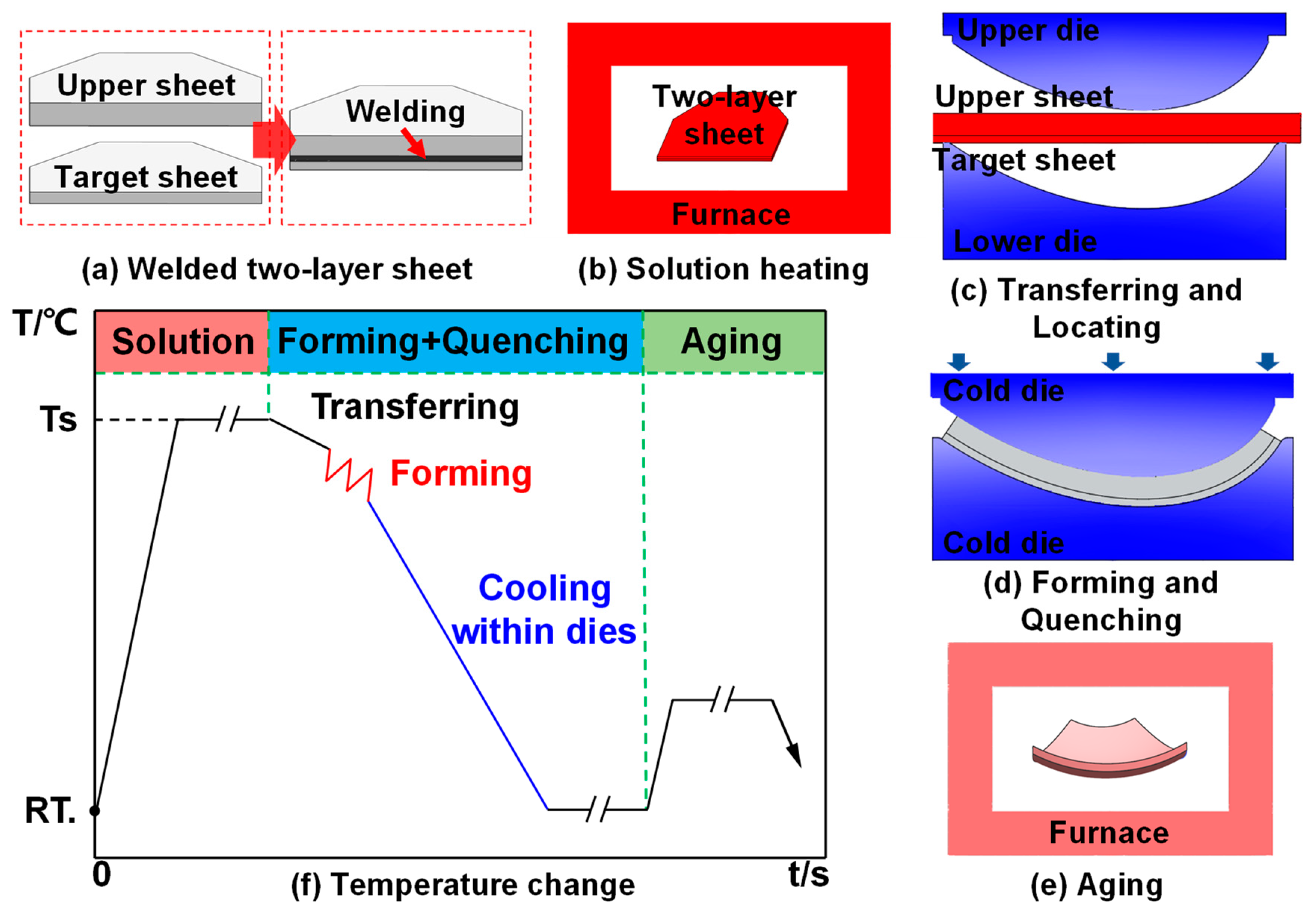 Materials 16 04766 g002