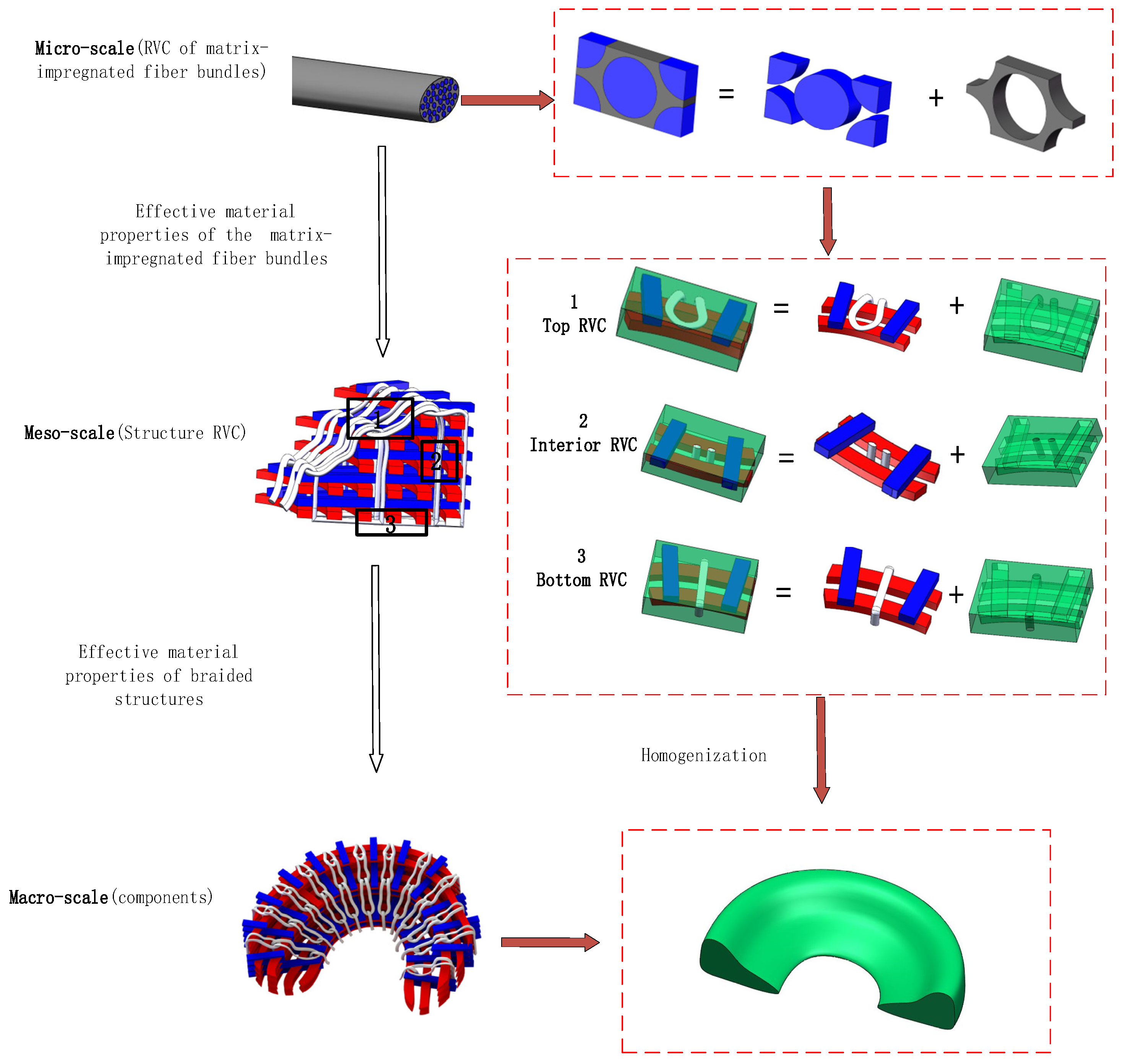 Materials 16 04775 g006