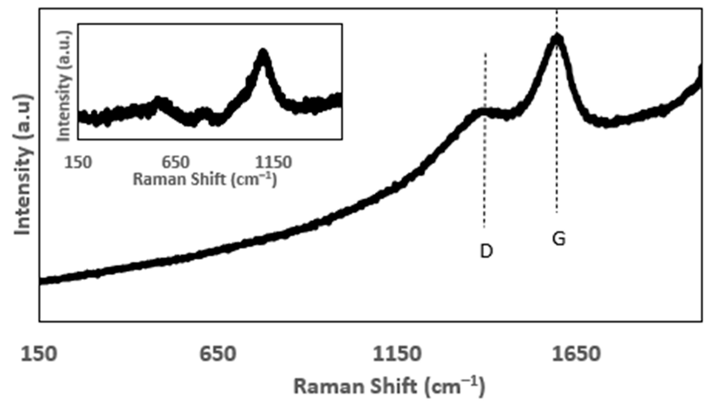 Materials 16 04779 g004 Materials 16 04779 g004