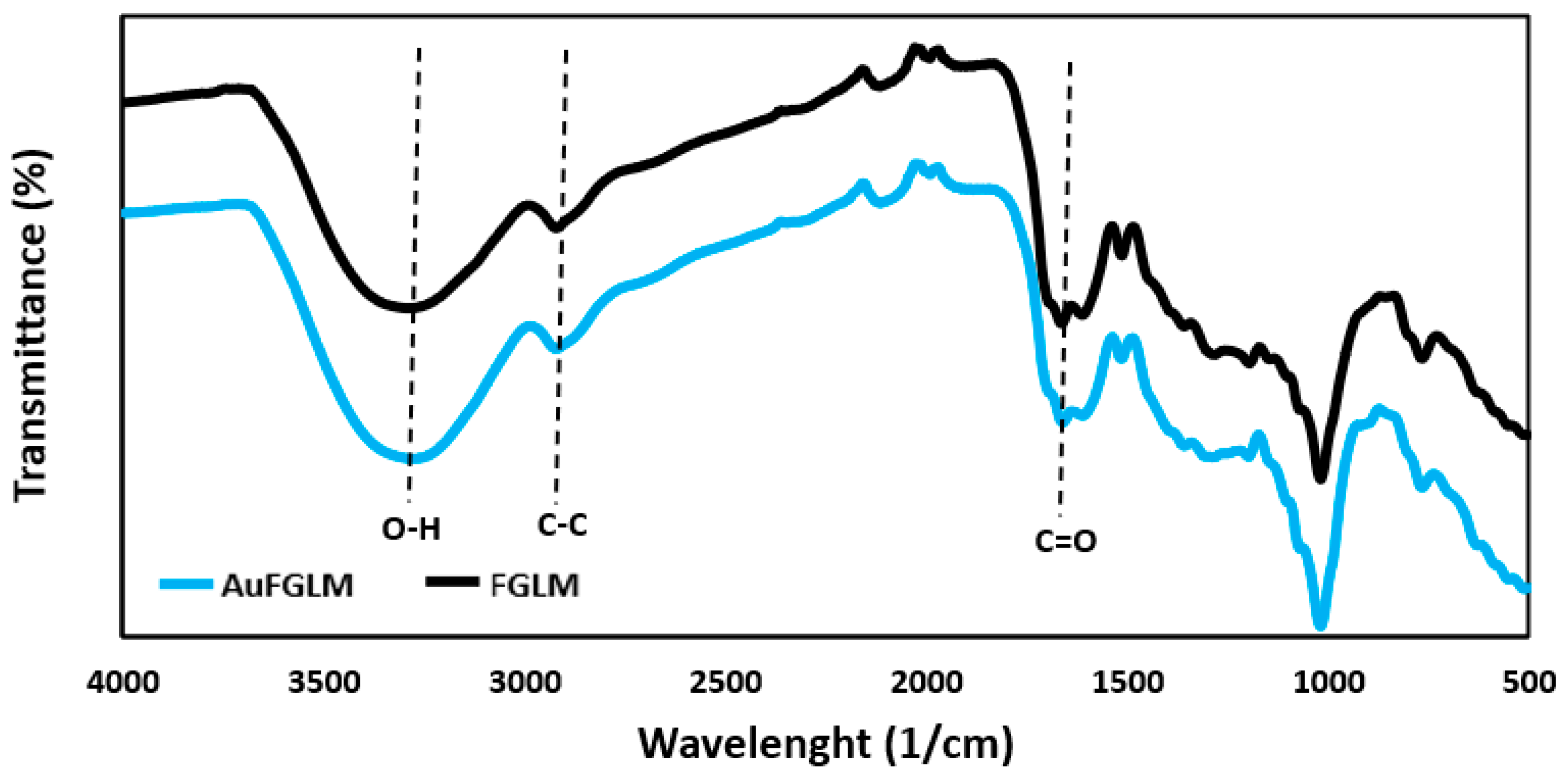 Materials 16 04779 g005 Materials 16 04779 g005
