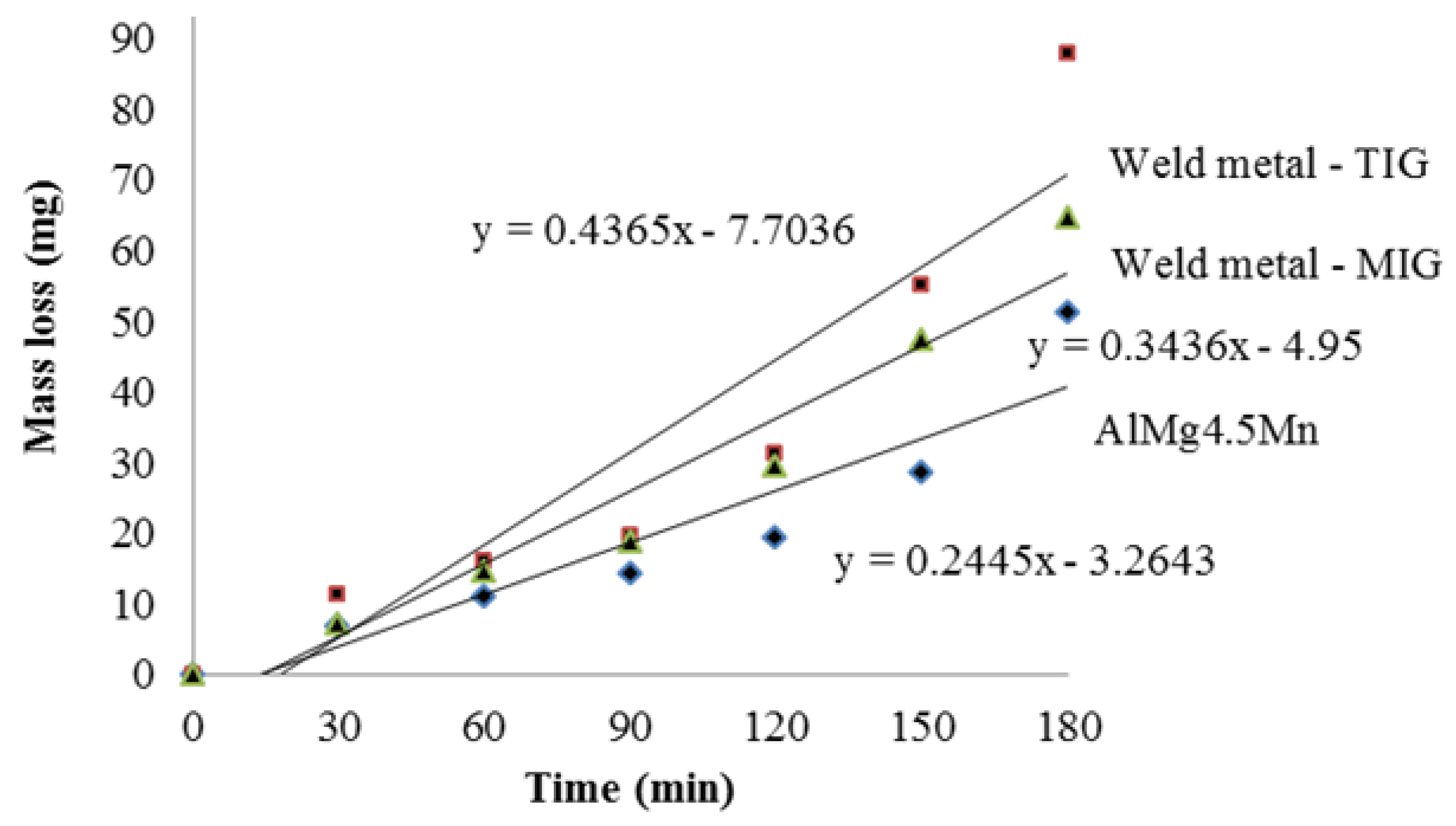 Materials 16 04781 g006