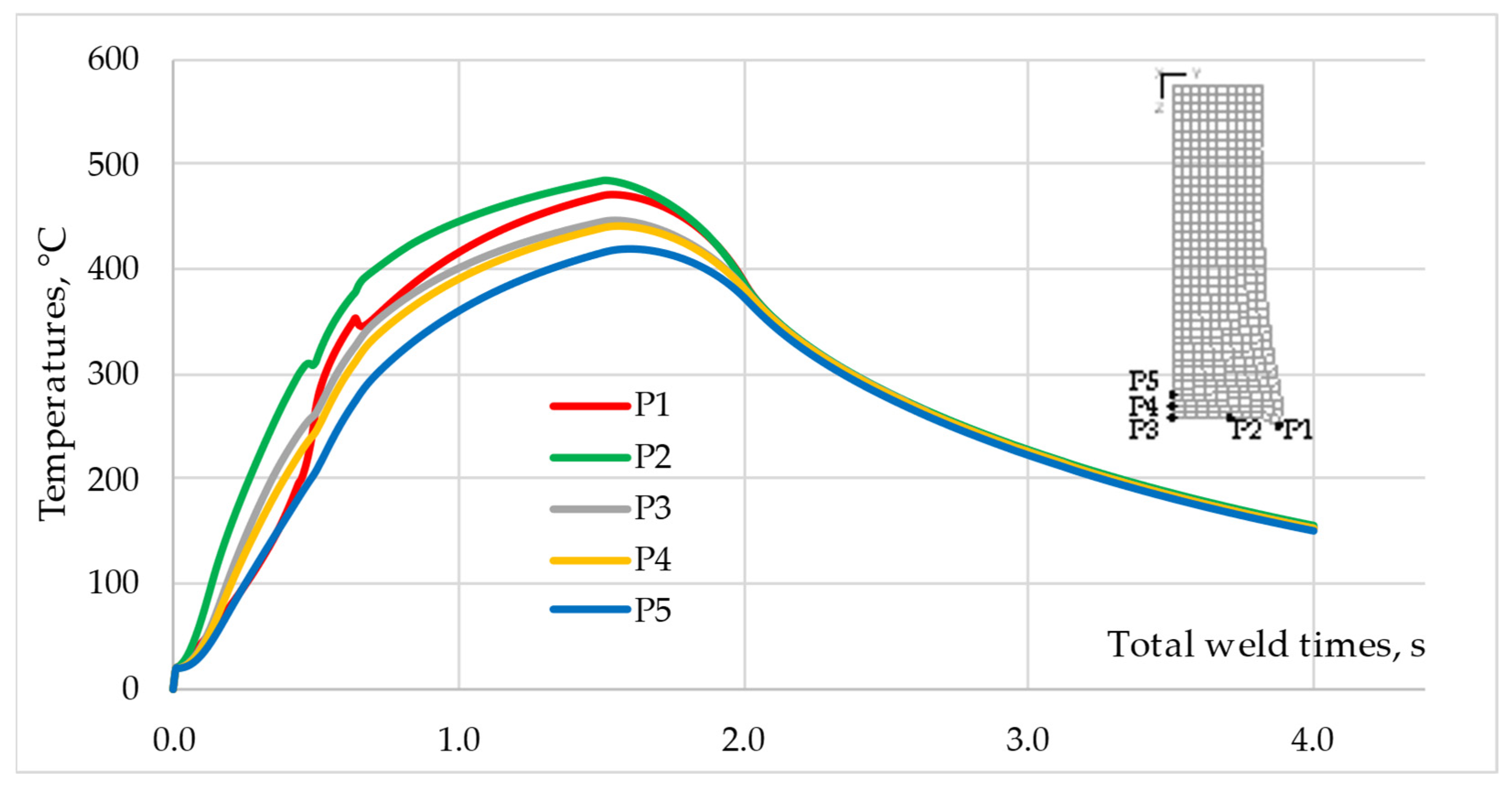 Materials 16 04787 g011