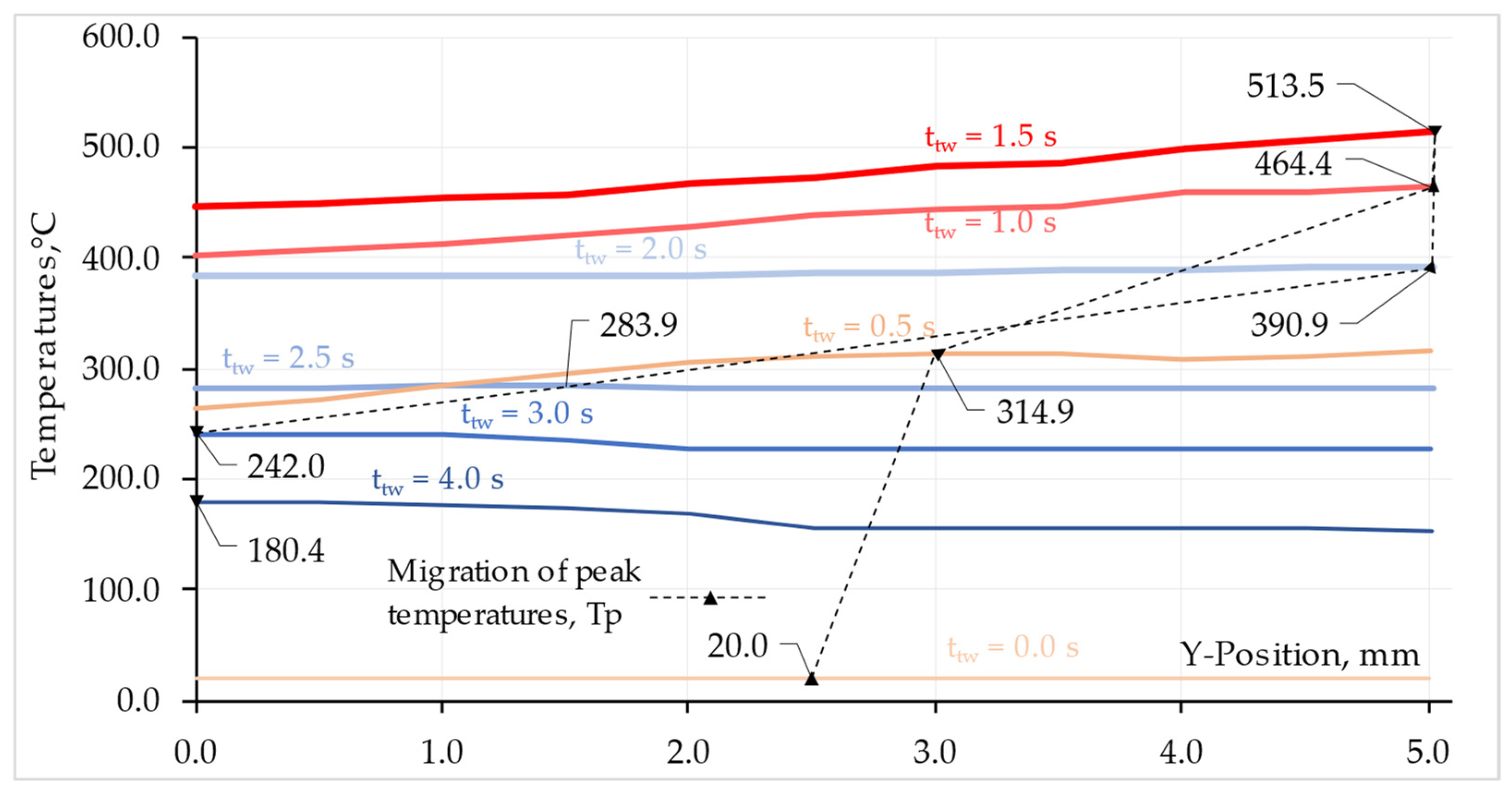 Materials 16 04787 g014