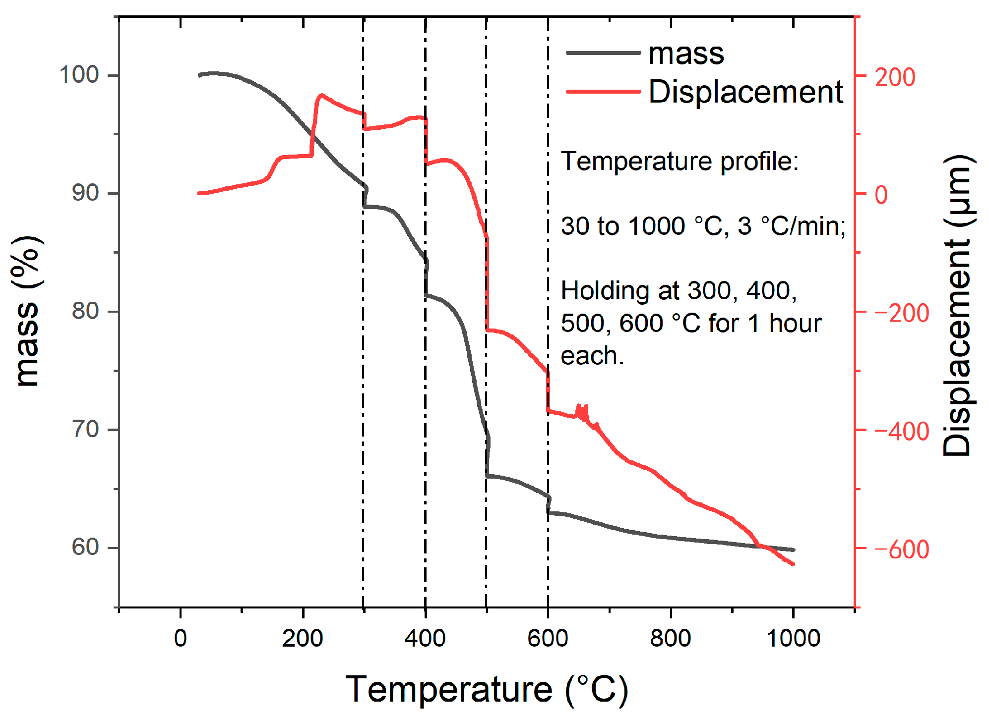 Materials 16 04794 g004
