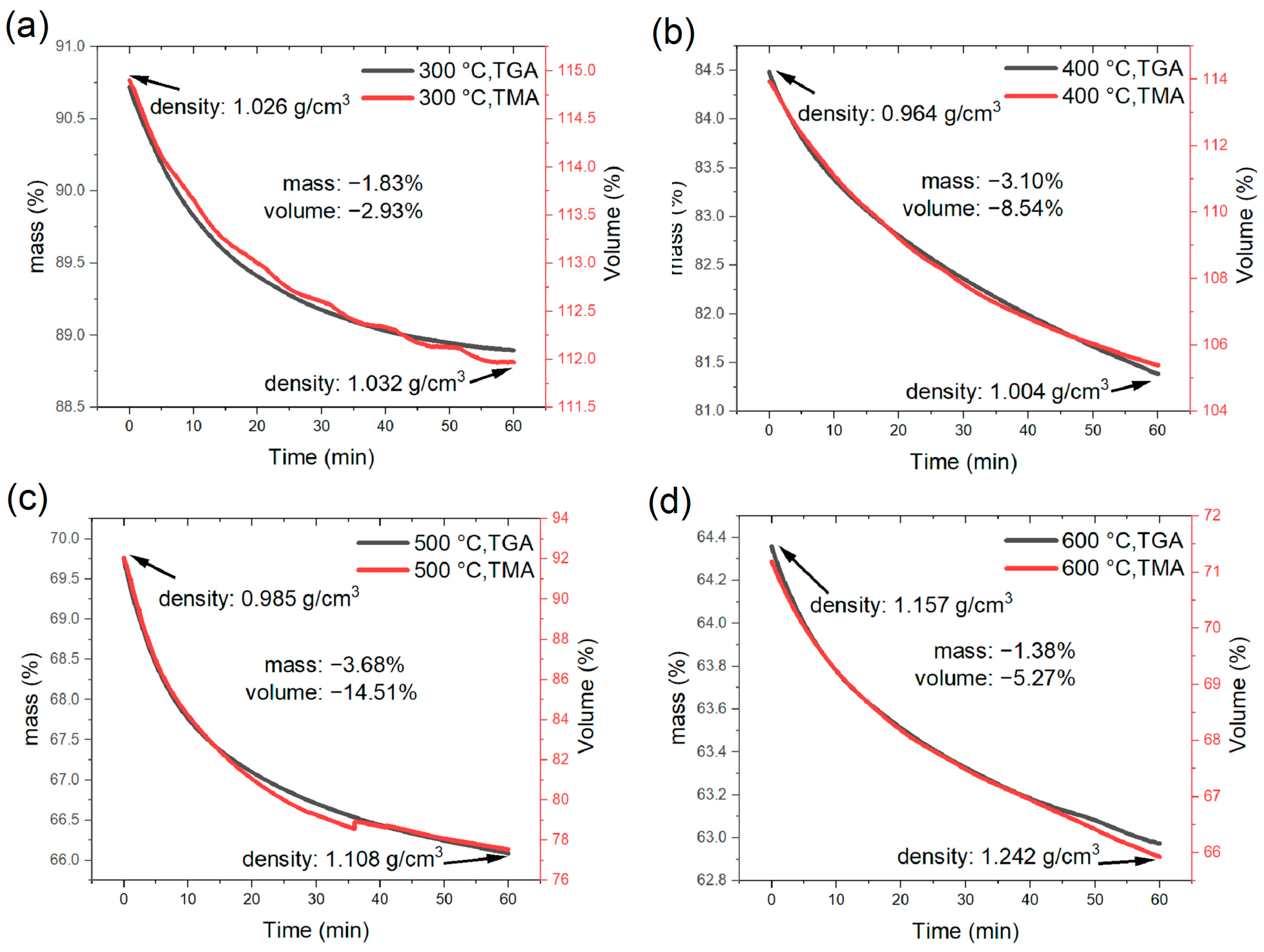 Materials 16 04794 g005